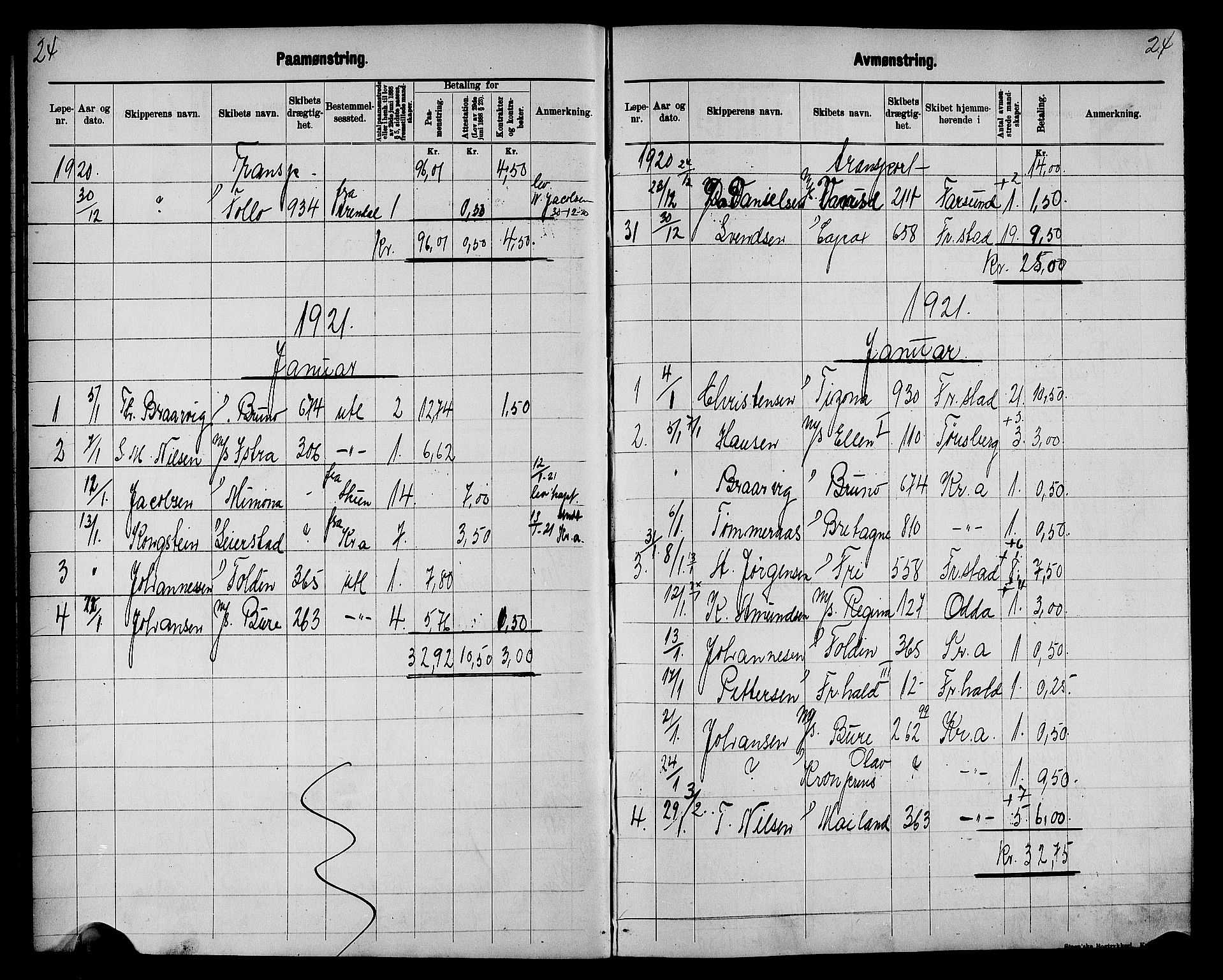 Fredrikstad mønstringskontor, AV/SAO-A-10569b/G/Ga/L0003: Mønstringsjournal, 1918-1939, s. 26