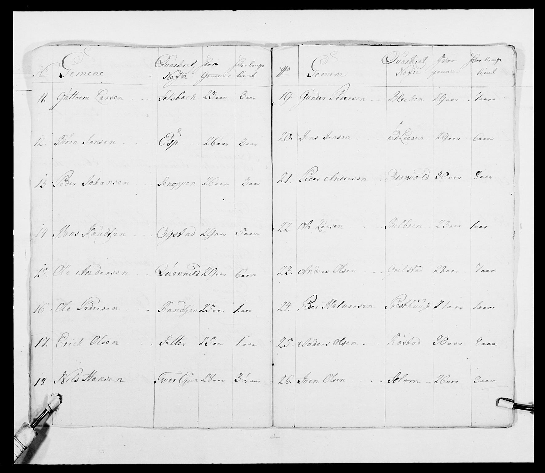 Kommanderende general (KG I) med Det norske krigsdirektorium, AV/RA-EA-5419/E/Ea/L0482: Nordafjelske dragonregiment, 1718-1761, s. 130