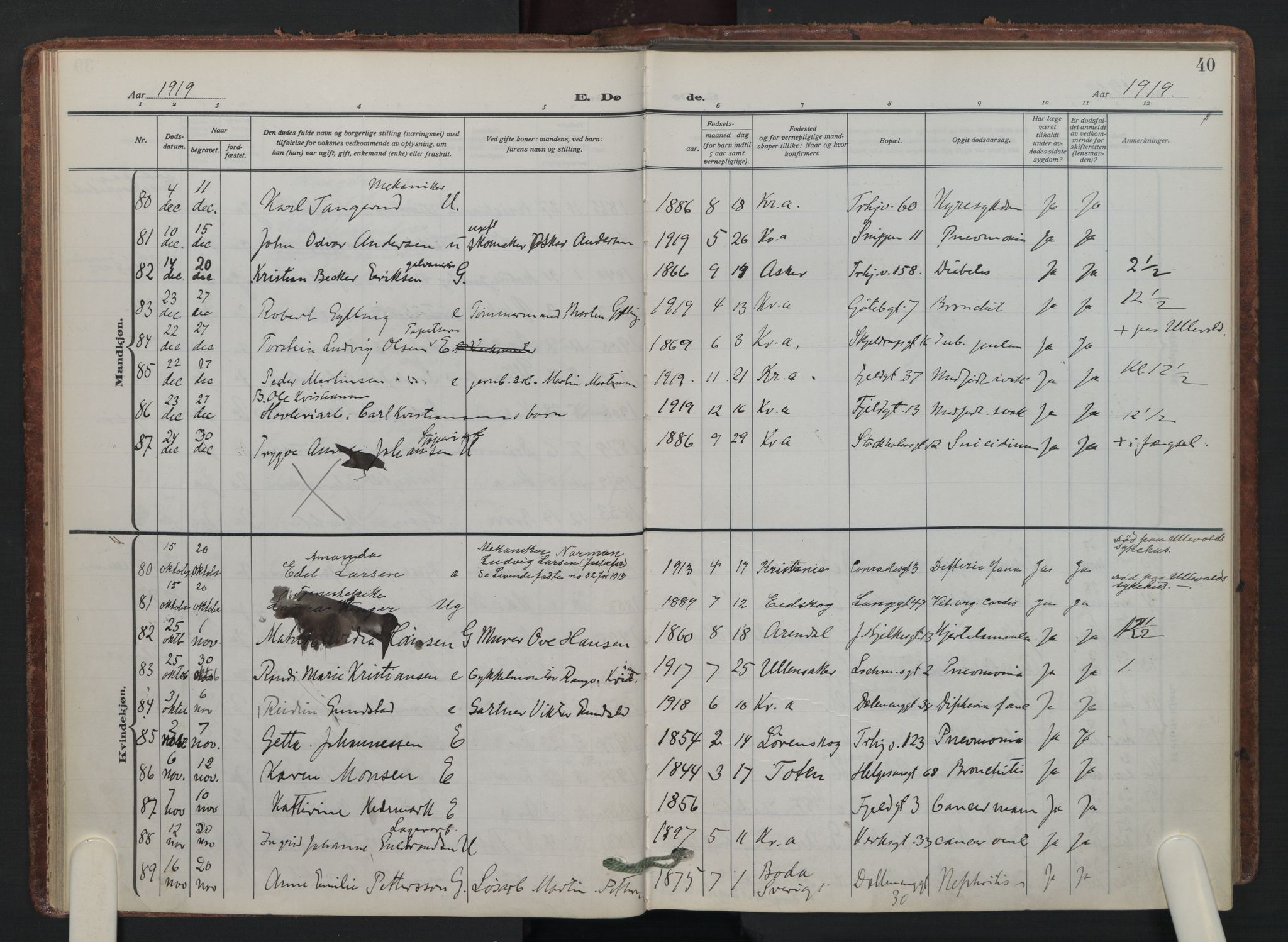 Petrus prestekontor Kirkebøker, AV/SAO-A-10872/F/Fa/L0014: Ministerialbok nr. 14, 1916-1937, s. 40