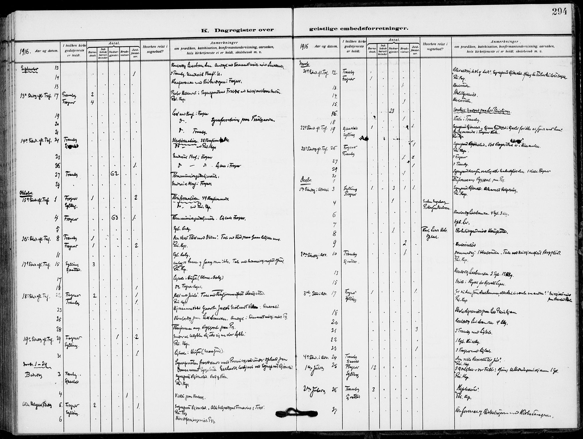 Lier kirkebøker, AV/SAKO-A-230/F/Fa/L0018: Ministerialbok nr. I 18, 1909-1917, s. 294