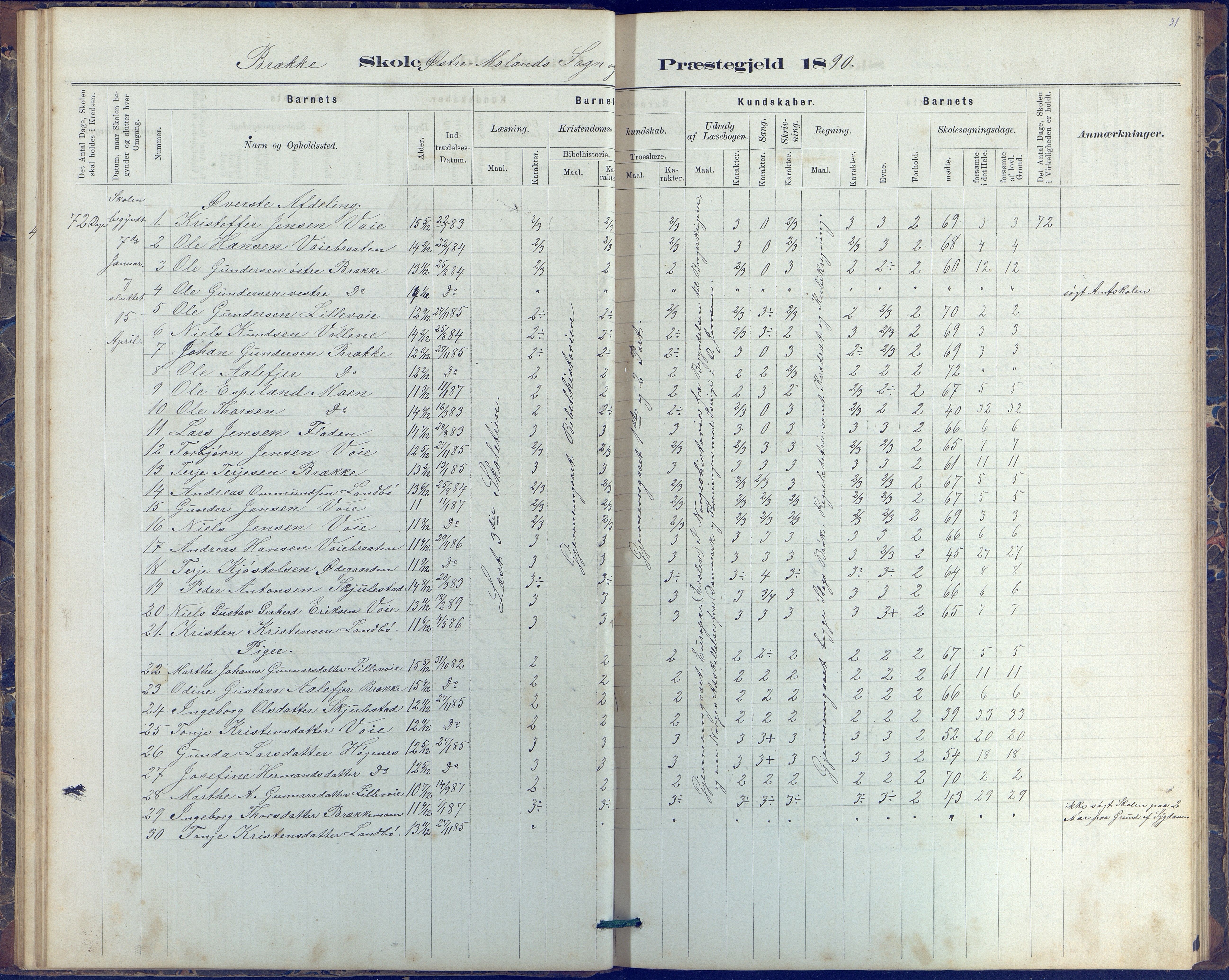 Austre Moland kommune, AAKS/KA0918-PK/09/09b/L0003: Skoleprotokoll, 1879-1891, s. 31