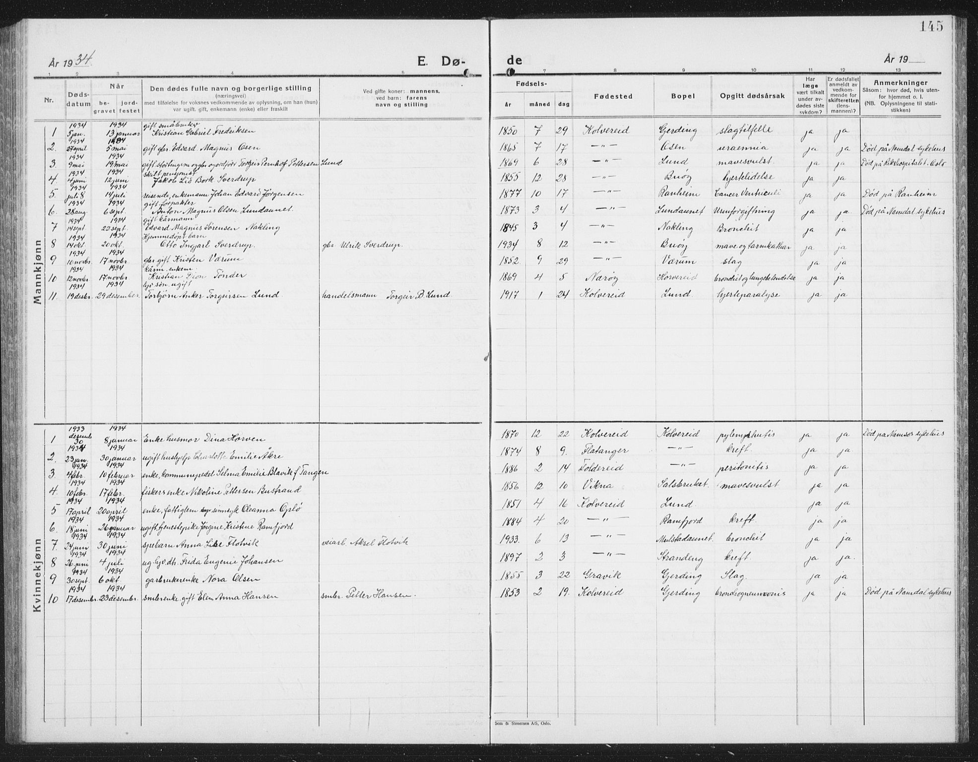 Ministerialprotokoller, klokkerbøker og fødselsregistre - Nord-Trøndelag, SAT/A-1458/780/L0654: Klokkerbok nr. 780C06, 1928-1942, s. 145