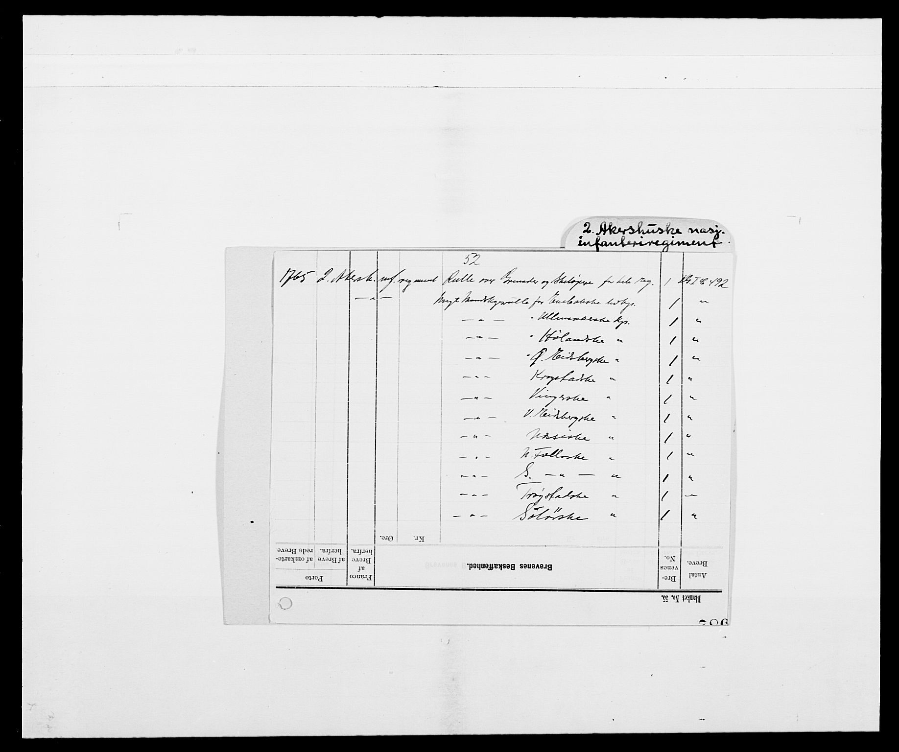 Kommanderende general (KG I) med Det norske krigsdirektorium, AV/RA-EA-5419/E/Ea/L0492: 2. Akershusiske regiment, 1765, s. 2