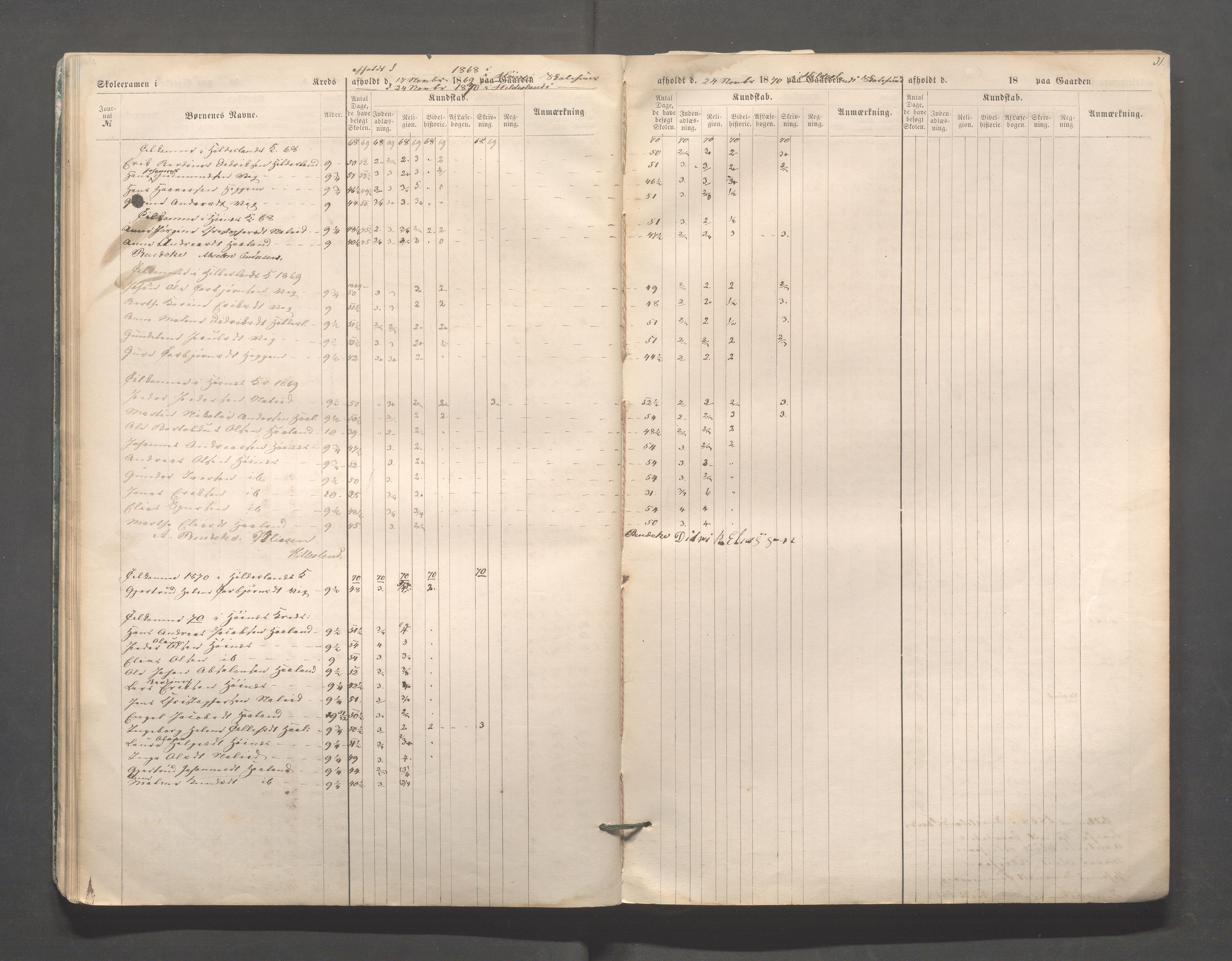 Skudenes kommune - Skudenes skole, IKAR/A-298/I/L0002: Eksamen, 1864-1883, s. 31