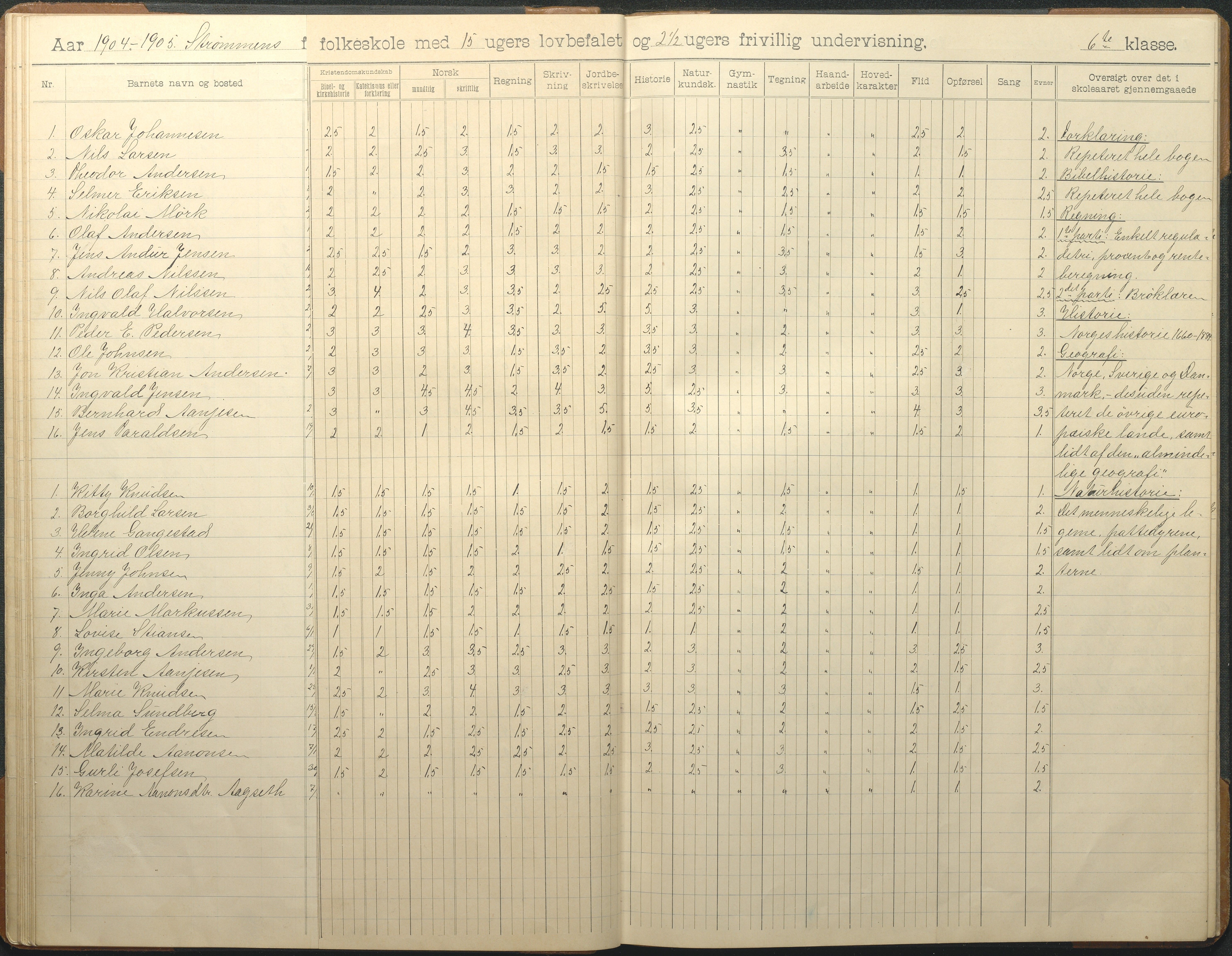 Øyestad kommune frem til 1979, AAKS/KA0920-PK/06/06G/L0010: Skoleprotokoll, 1902-1910