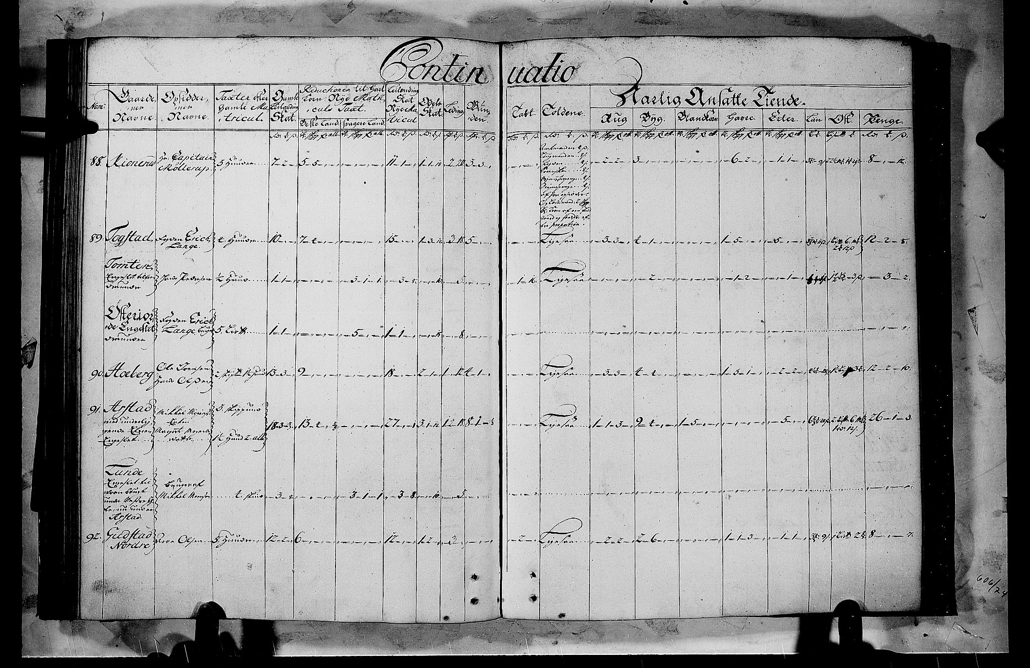 Rentekammeret inntil 1814, Realistisk ordnet avdeling, AV/RA-EA-4070/N/Nb/Nbf/L0103b: Hedmark matrikkelprotokoll, 1723, s. 81b-82a