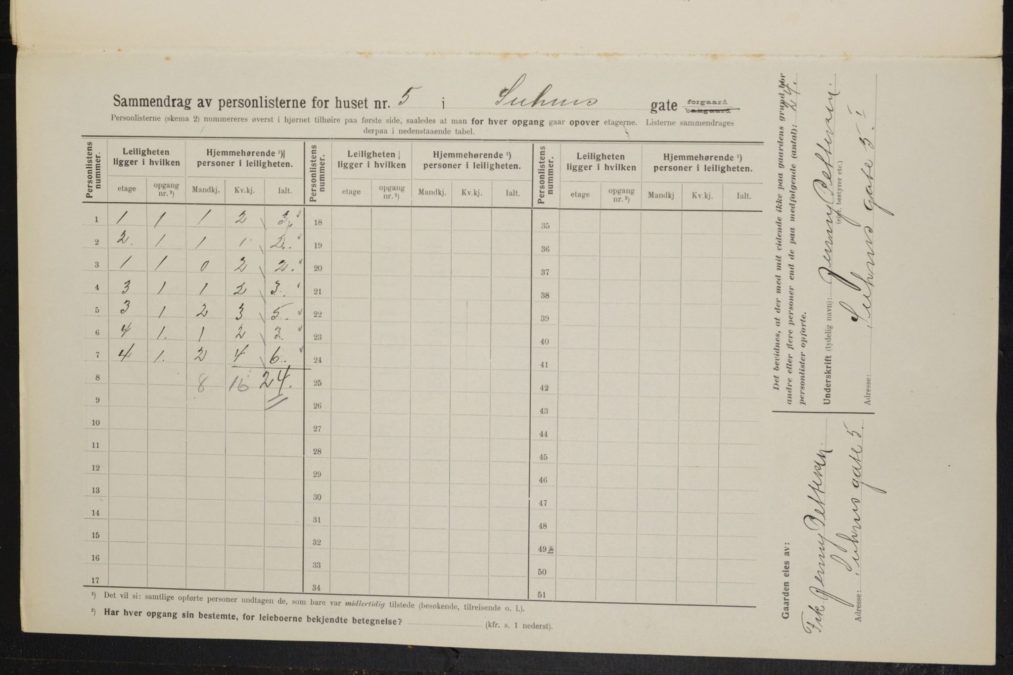 OBA, Kommunal folketelling 1.2.1914 for Kristiania, 1914, s. 105291