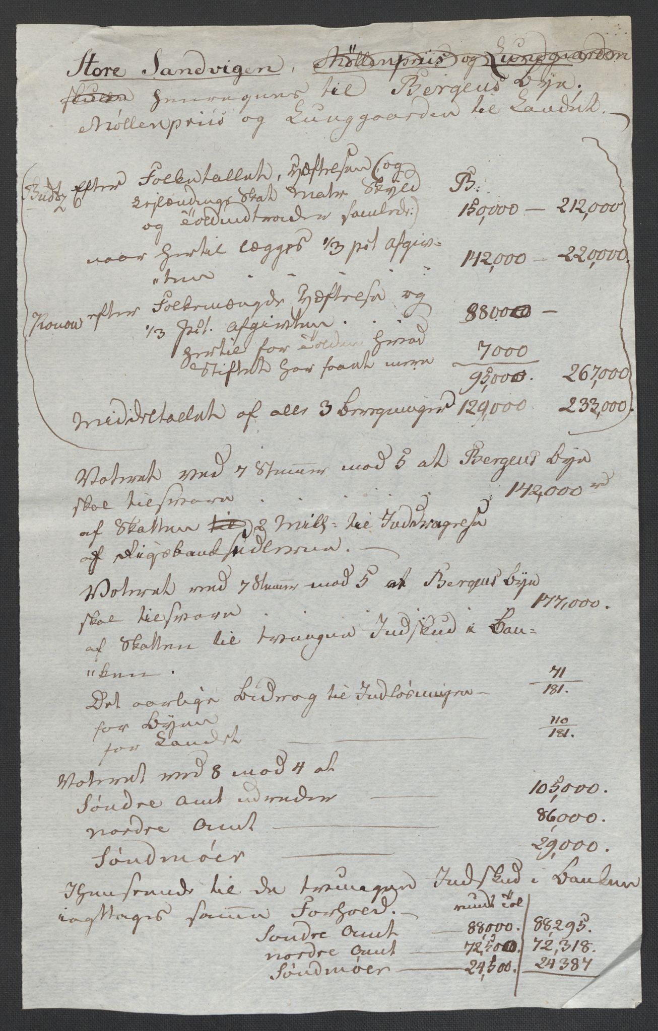 Christie, Wilhelm Frimann Koren, AV/RA-PA-0014/F/L0005: Christies dokumenter fra Stortinget, 1815-1816, s. 350