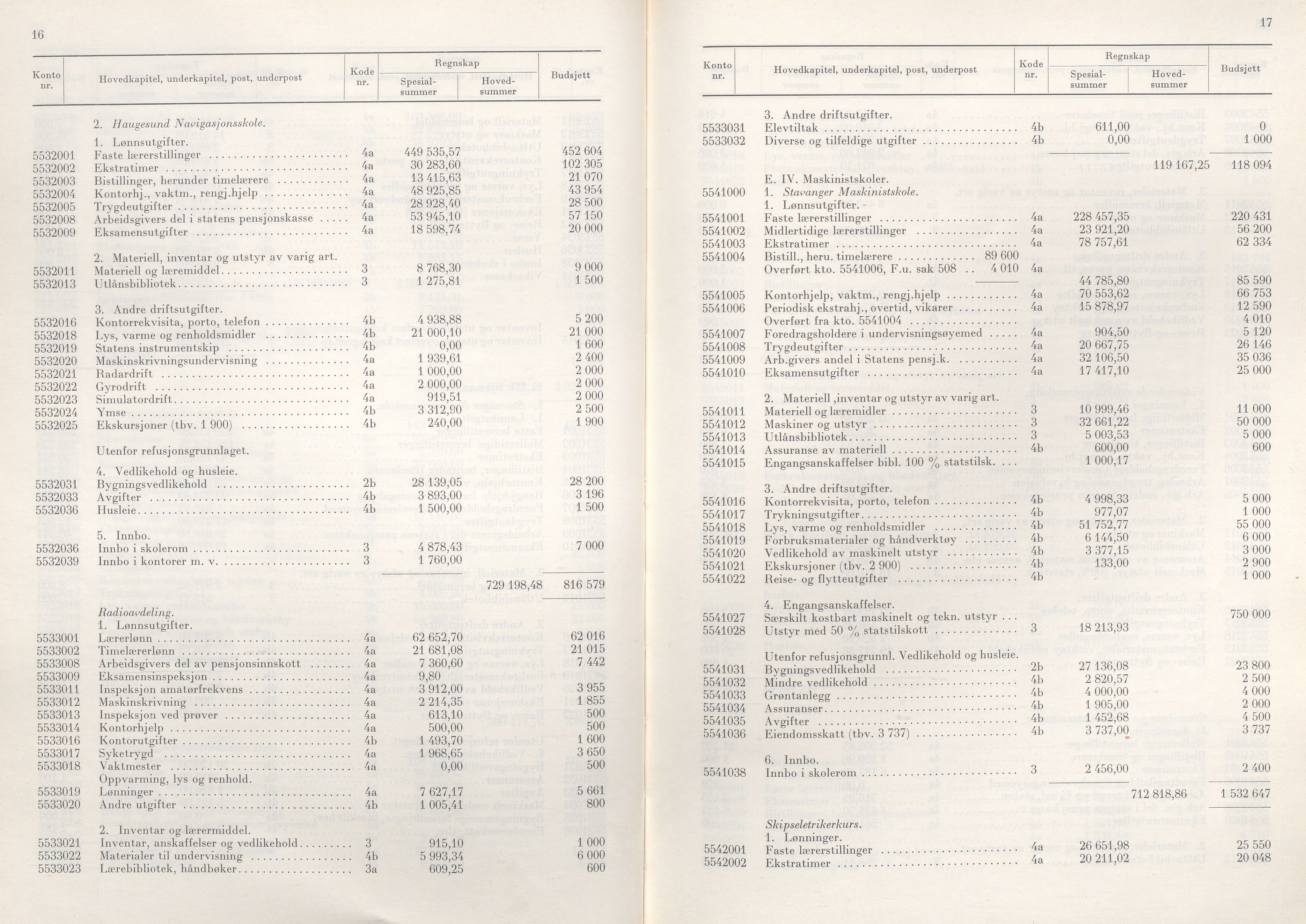 Rogaland fylkeskommune - Fylkesrådmannen , IKAR/A-900/A/Aa/Aaa/L0086: Møtebok , 1966, s. 16-17