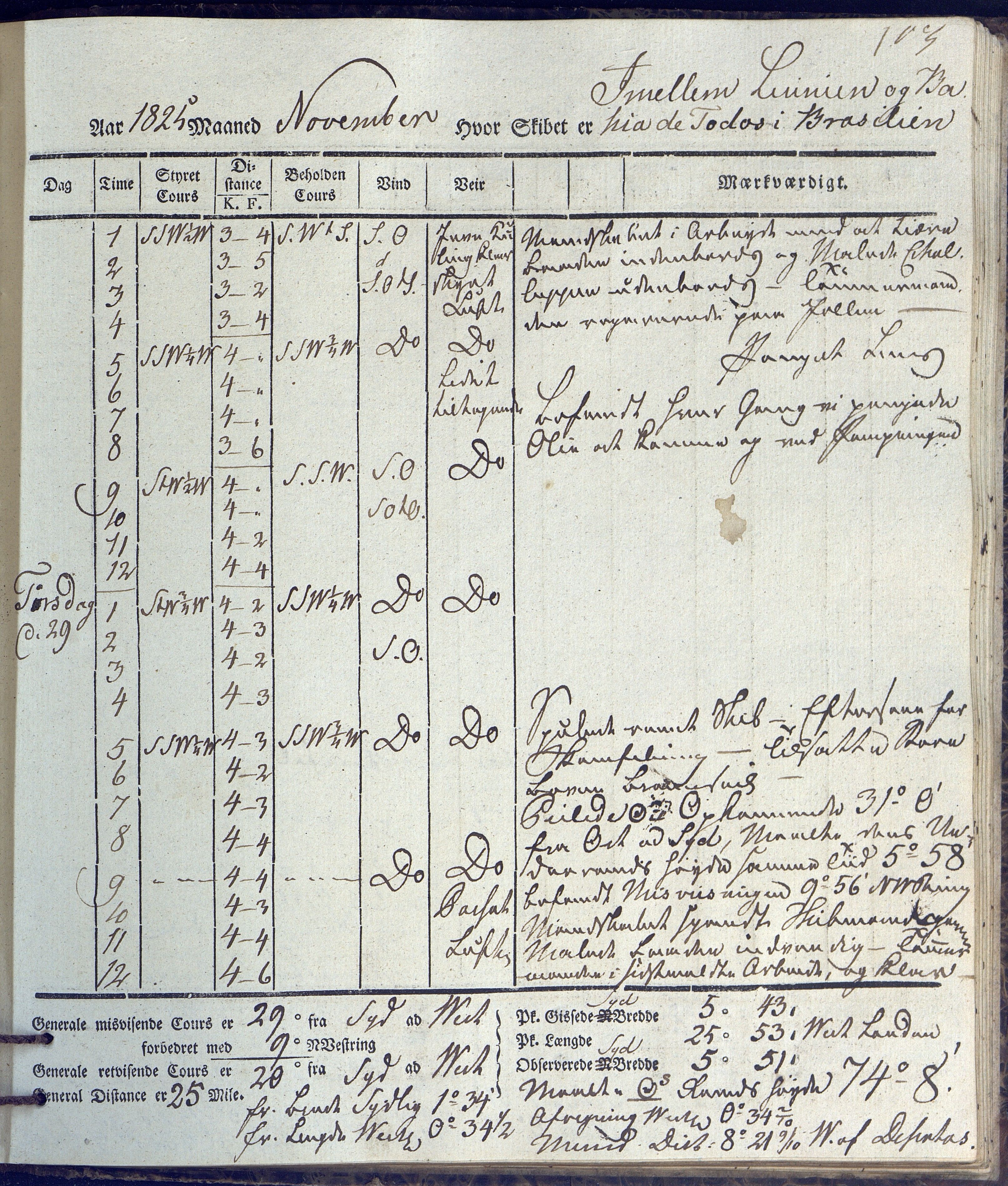 Fartøysarkivet, AAKS/PA-1934/F/L0231/0002: Neptunus (båttype ikke oppgitt) / Neptunus skipsjournal 1825-1826, 1825-1826, s. 103