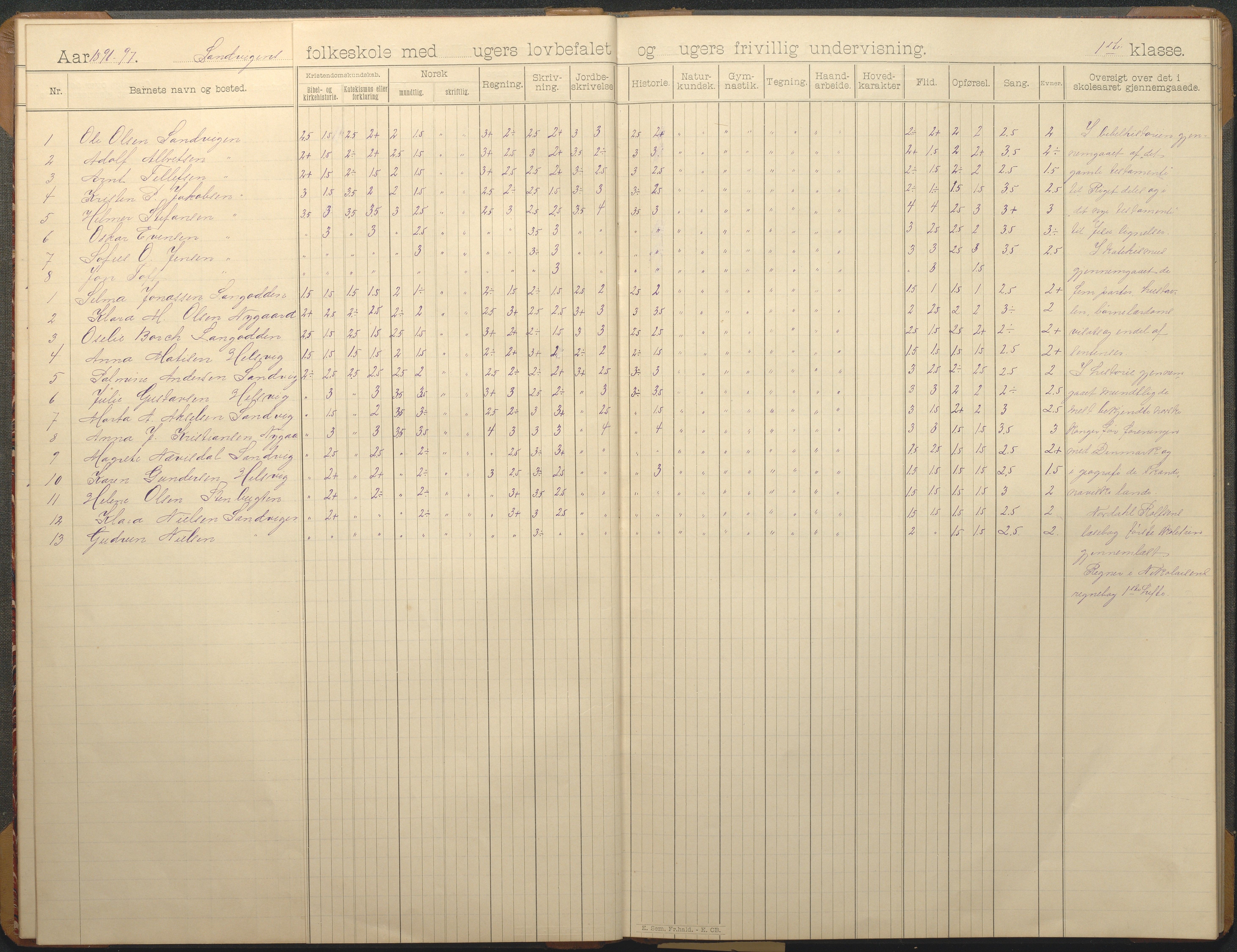 Hisøy kommune frem til 1991, AAKS/KA0922-PK/33/L0007: Skoleprotokoll, 1893-1925