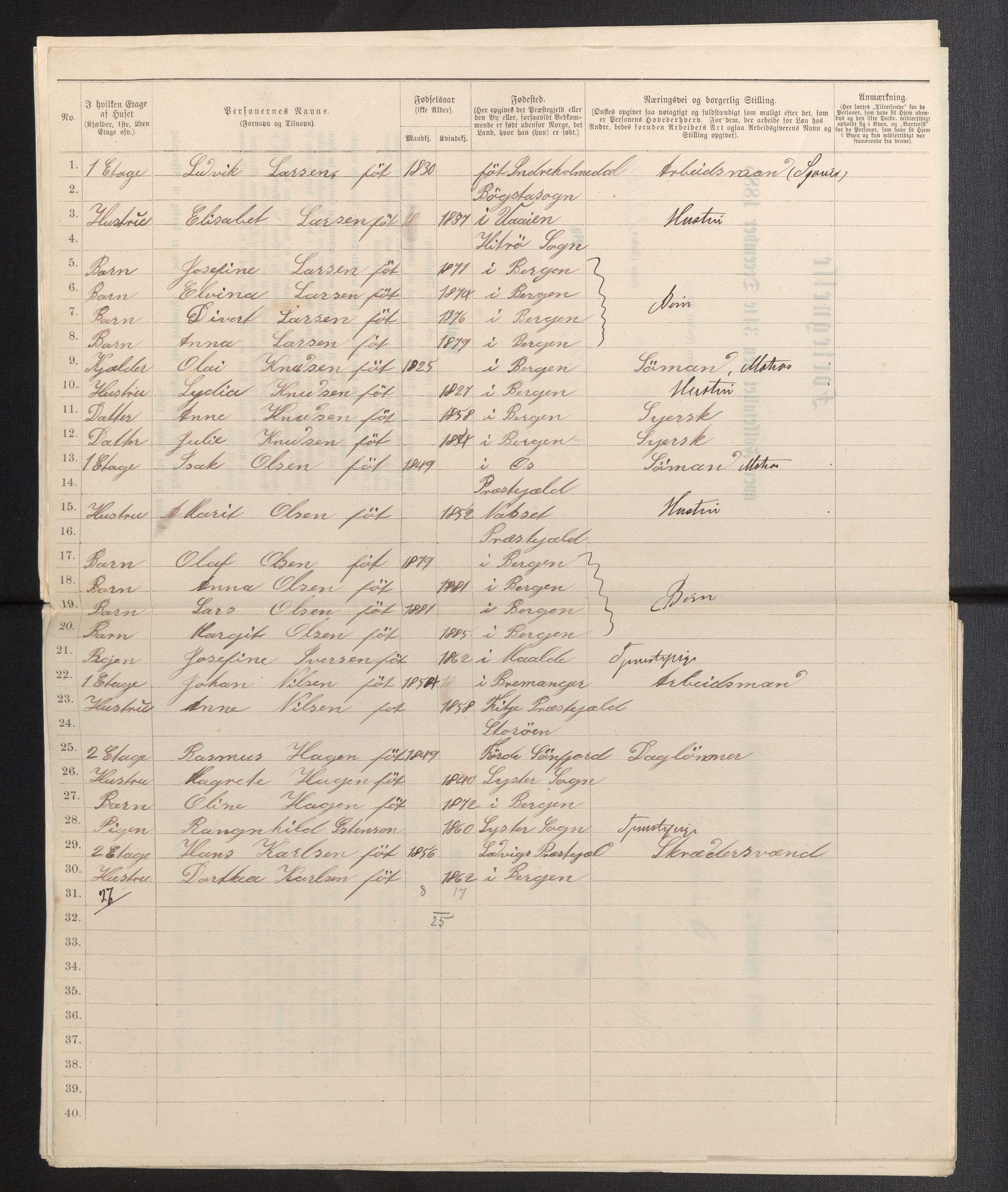 SAB, Folketelling 1885 for 1301 Bergen kjøpstad, 1885, s. 4935