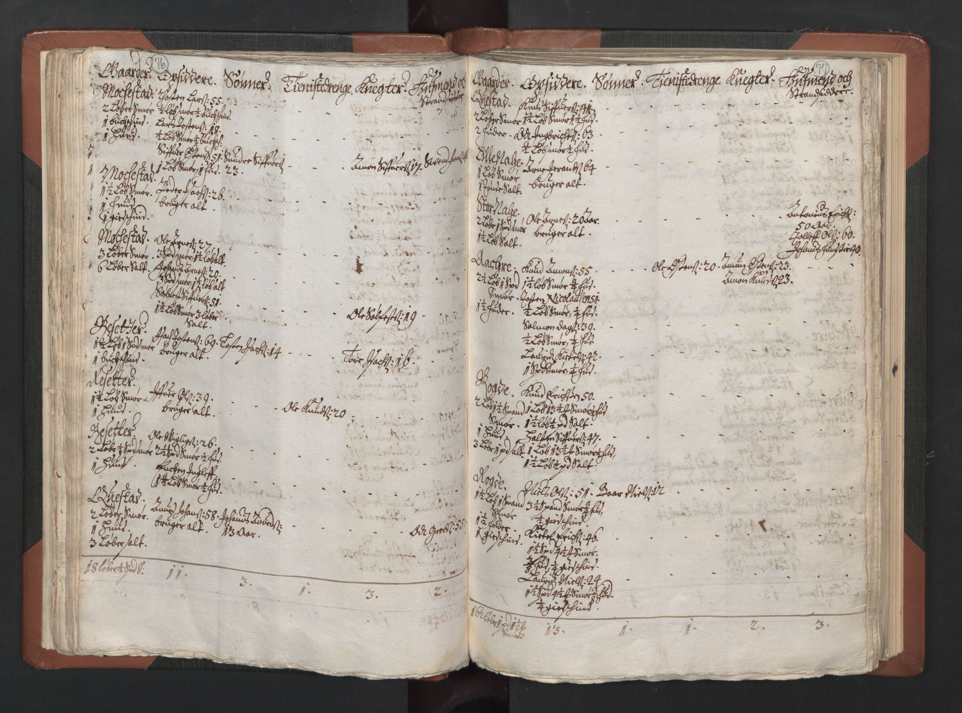 RA, Fogdenes og sorenskrivernes manntall 1664-1666, nr. 14: Hardanger len, Ytre Sogn fogderi og Indre Sogn fogderi, 1664-1665, s. 76-77