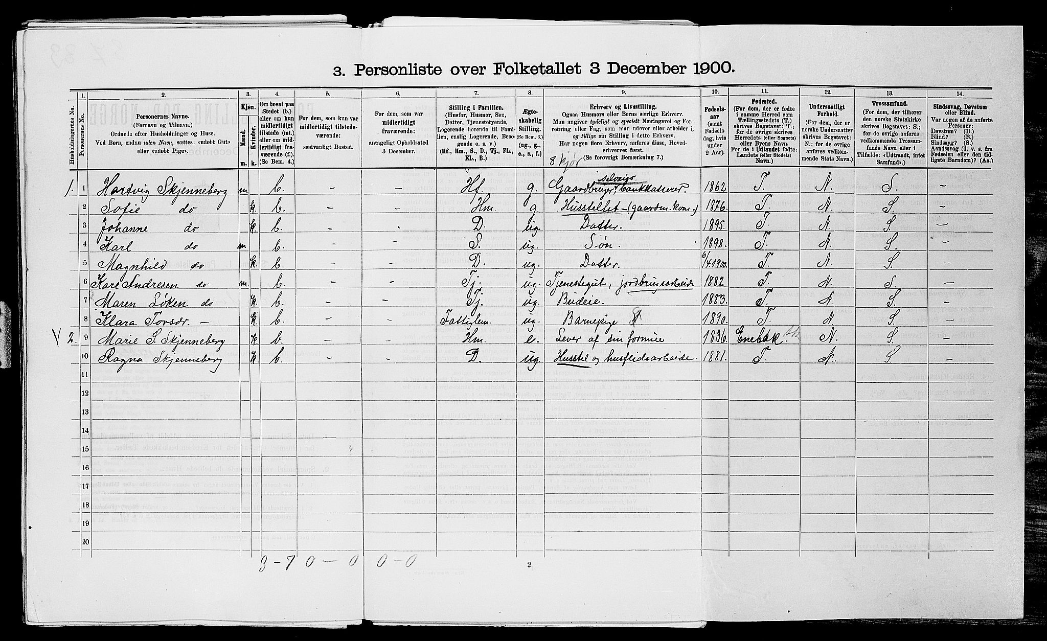 SAO, Folketelling 1900 for 0122 Trøgstad herred, 1900