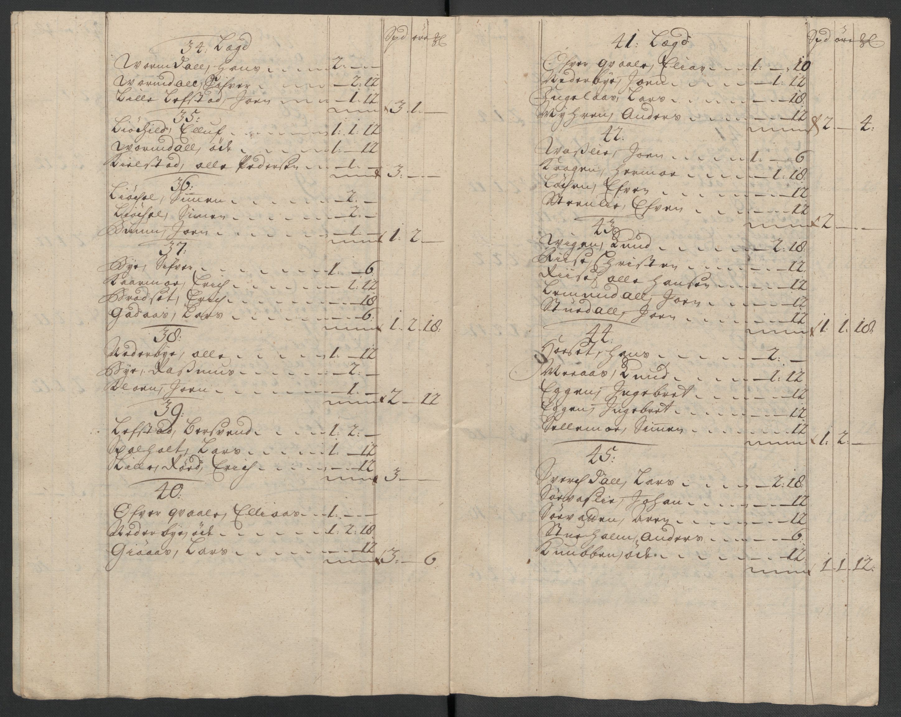 Rentekammeret inntil 1814, Reviderte regnskaper, Fogderegnskap, RA/EA-4092/R60/L3959: Fogderegnskap Orkdal og Gauldal, 1709, s. 100