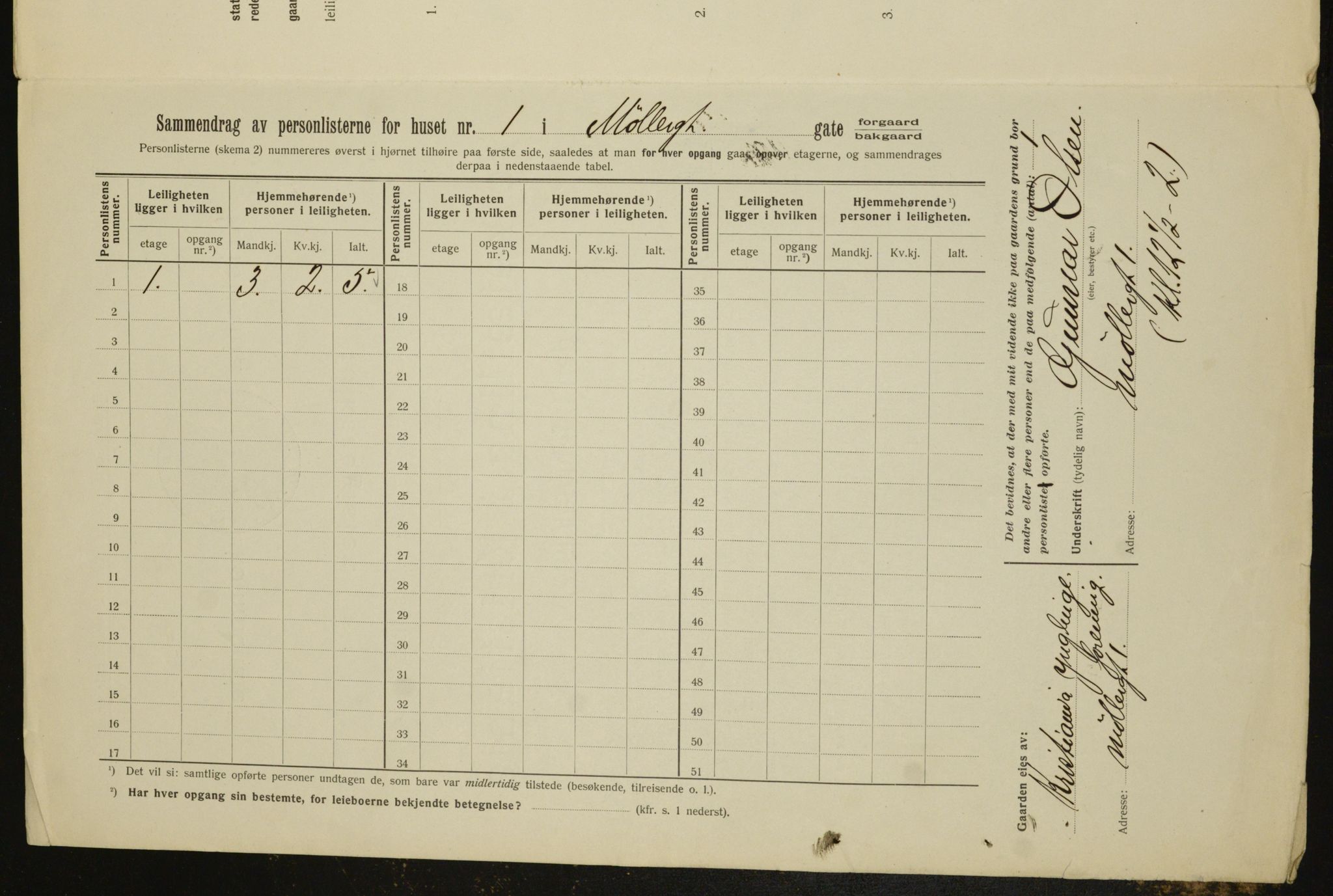 OBA, Kommunal folketelling 1.2.1912 for Kristiania, 1912, s. 68937