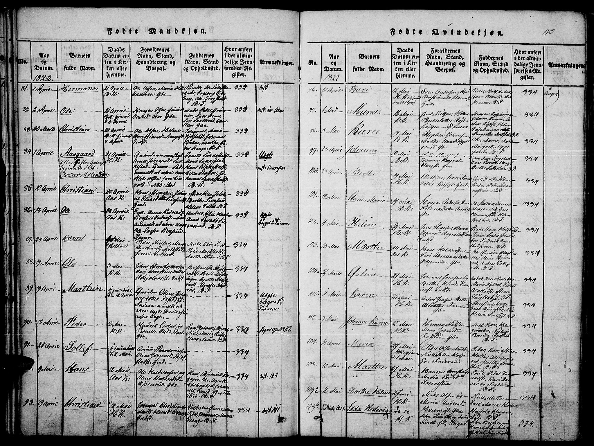 Toten prestekontor, SAH/PREST-102/H/Ha/Haa/L0010: Ministerialbok nr. 10, 1820-1828, s. 40