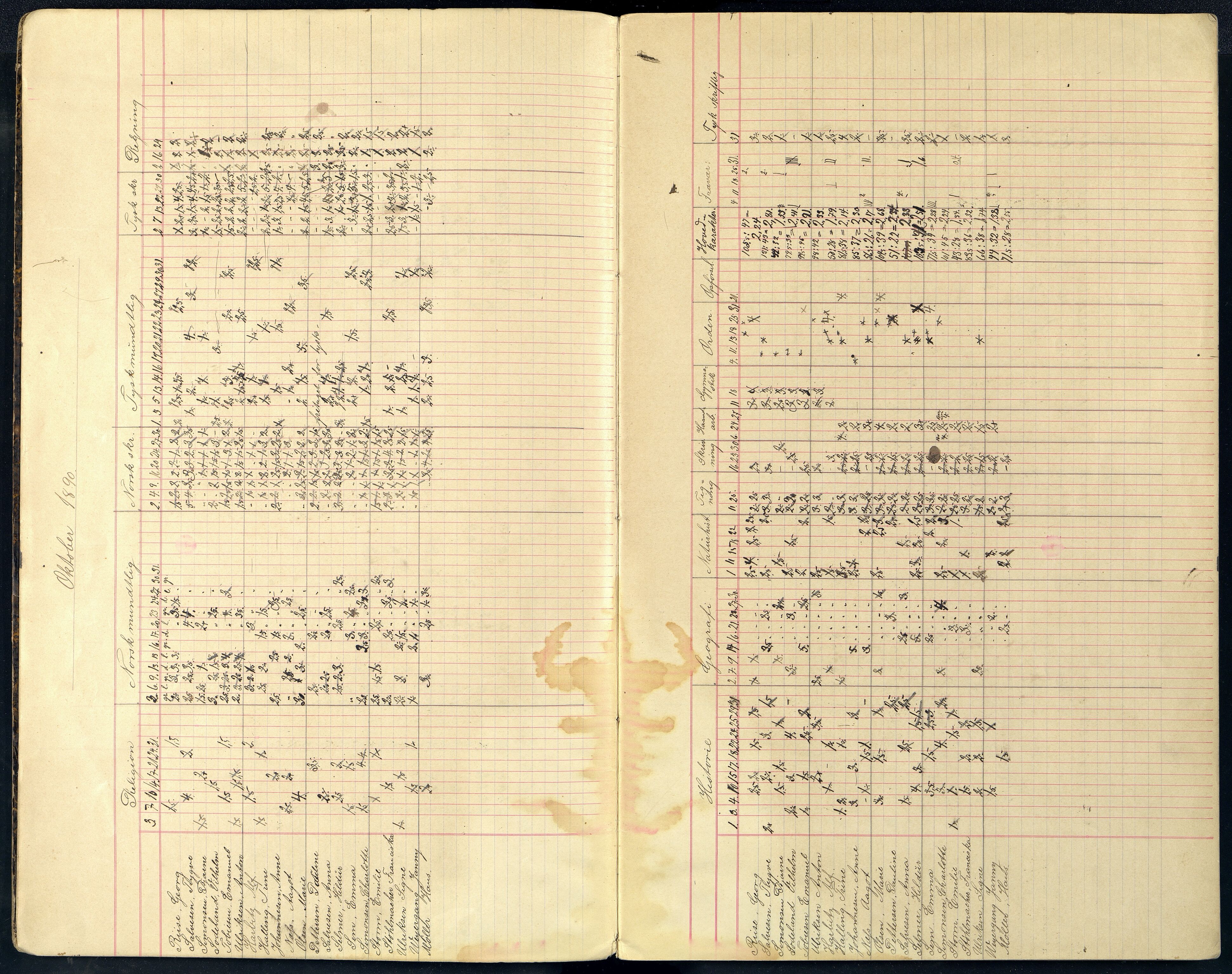 Mandal By - Borgerskolen/Middelskolen/Høiere Allmenskole, ARKSOR/1002MG550/G/L0030: Karakterprotokoll (d), 1890-1892