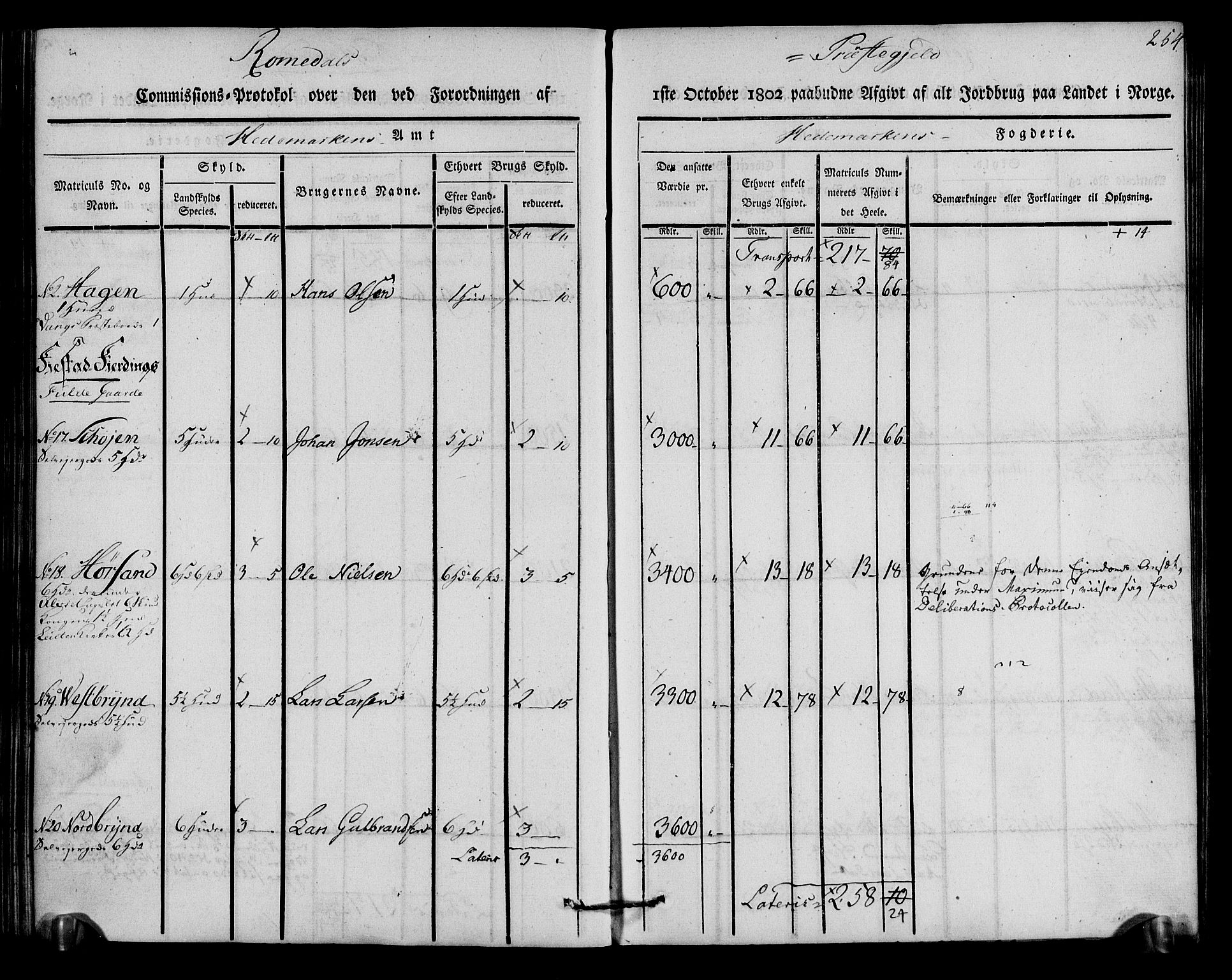 Rentekammeret inntil 1814, Realistisk ordnet avdeling, RA/EA-4070/N/Ne/Nea/L0033: Hedmark fogderi. Kommisjonsprotokoll, 1803, s. 256