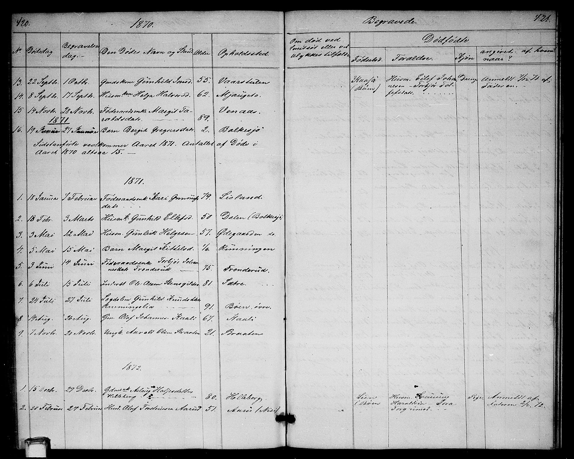 Gransherad kirkebøker, AV/SAKO-A-267/G/Ga/L0002: Klokkerbok nr. I 2, 1854-1886, s. 420-421