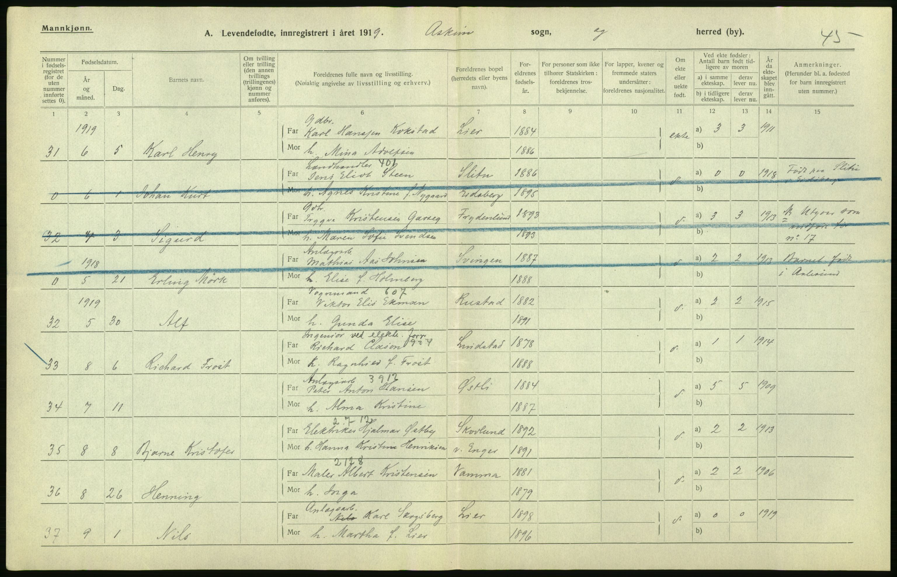 Statistisk sentralbyrå, Sosiodemografiske emner, Befolkning, RA/S-2228/D/Df/Dfb/Dfbi/L0001: Østfold fylke: Levendefødte menn og kvinner. Bygder., 1919, s. 598