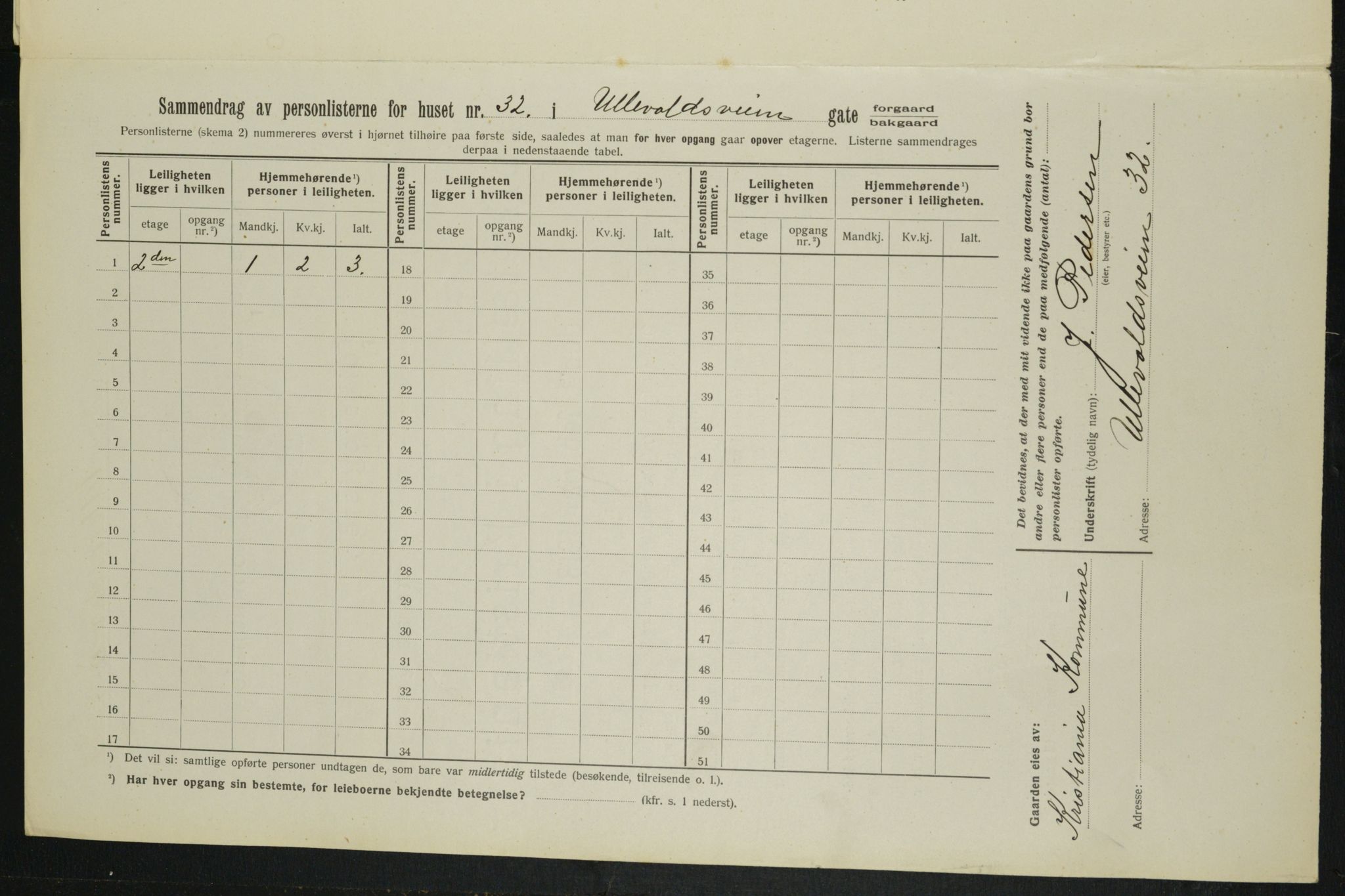 OBA, Kommunal folketelling 1.2.1913 for Kristiania, 1913, s. 119025