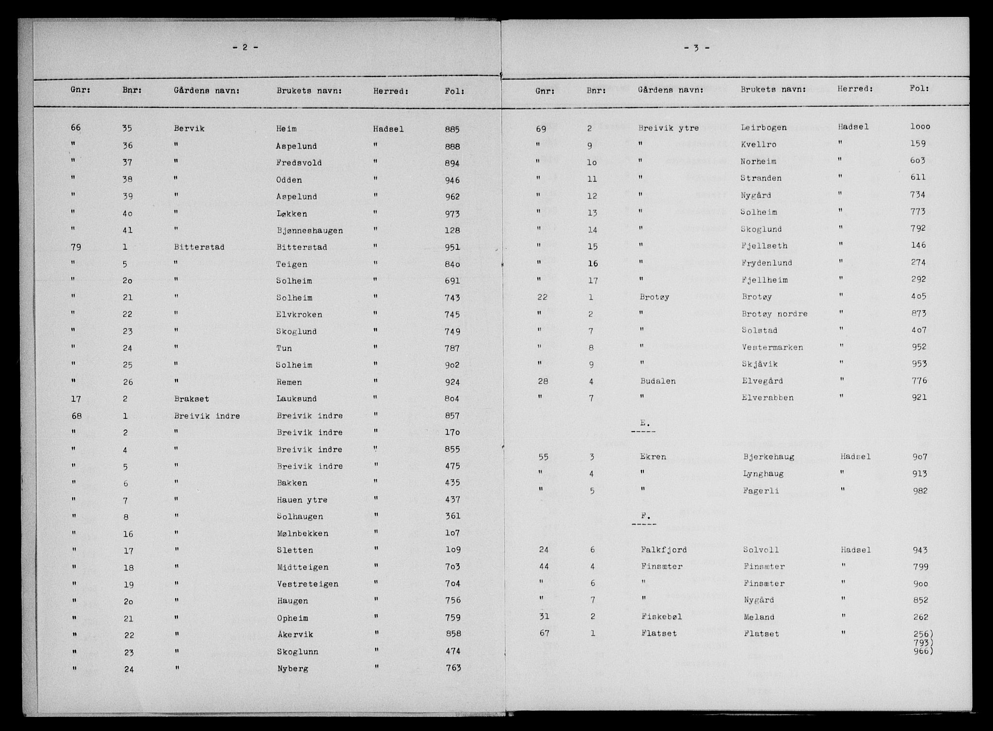 Vesterålen sorenskriveri, SAT/A-4180/1/2/2A/L0009: Panteregister nr. 9, 1917-1931, s. 2-3