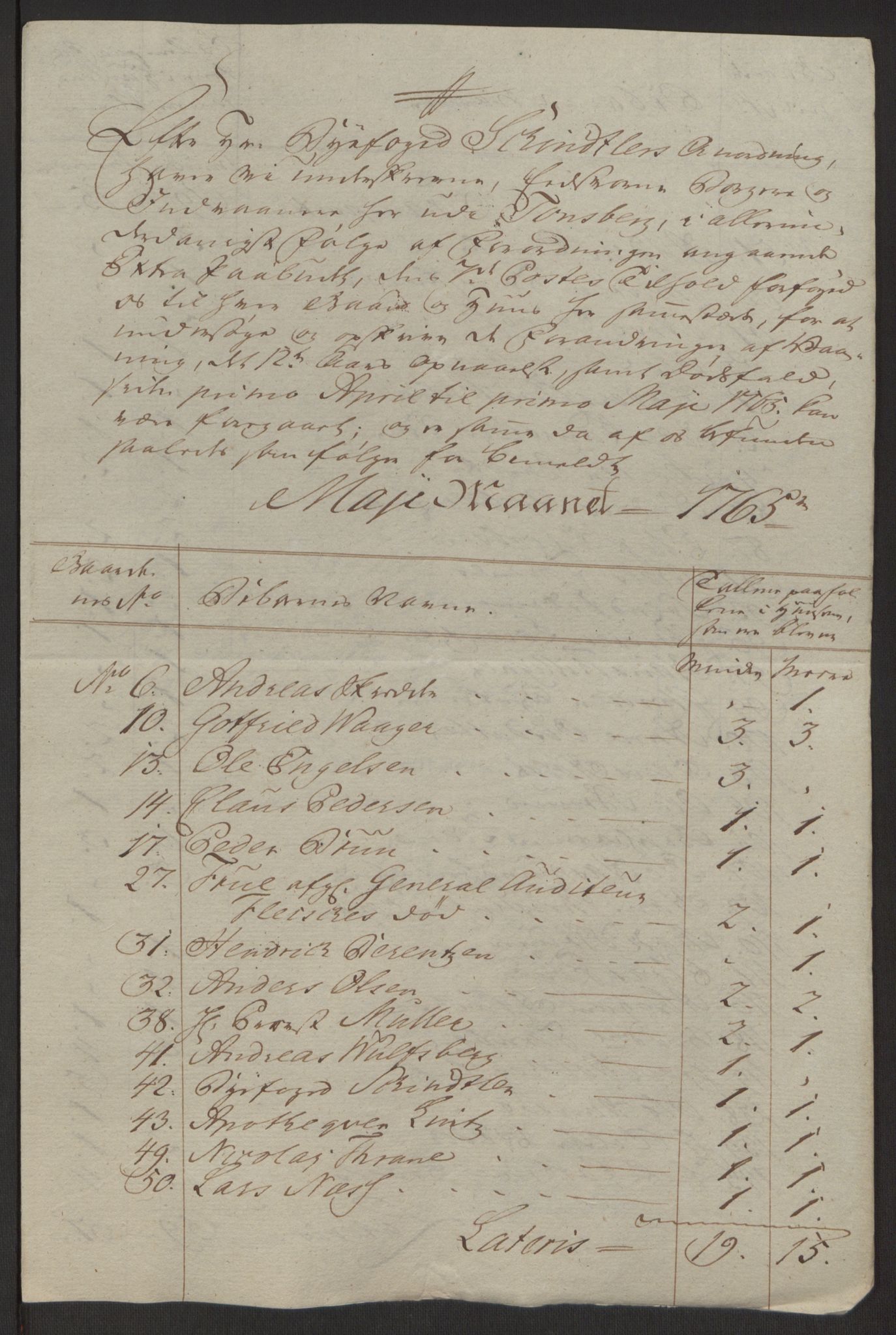 Rentekammeret inntil 1814, Reviderte regnskaper, Byregnskaper, AV/RA-EA-4066/R/Rh/L0162/0001: [H4] Kontribusjonsregnskap / Ekstraskatt, Tønsberg, 1762-1772, s. 198