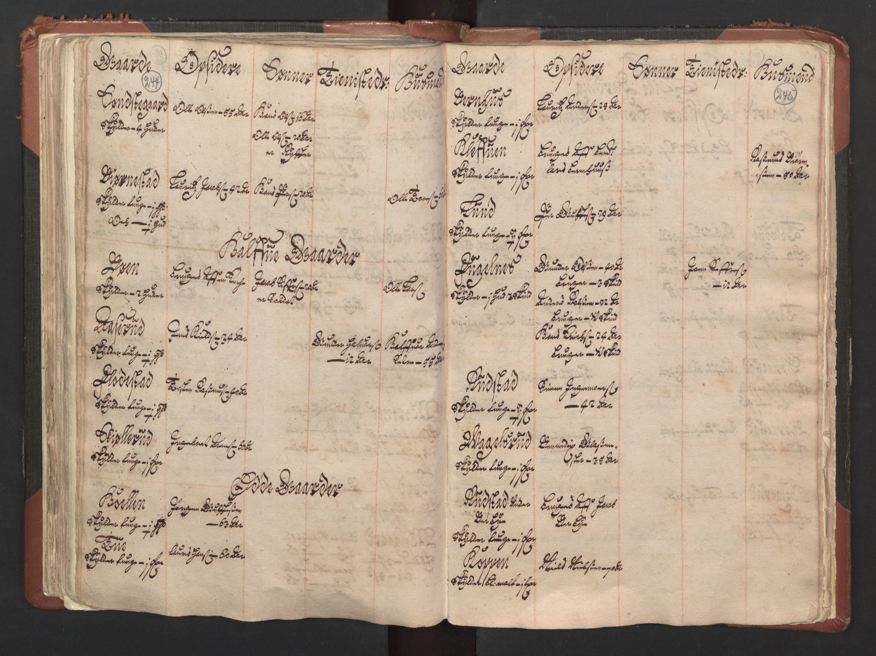 RA, Fogdenes og sorenskrivernes manntall 1664-1666, nr. 1: Fogderier (len og skipreider) i nåværende Østfold fylke, 1664, s. 244-245