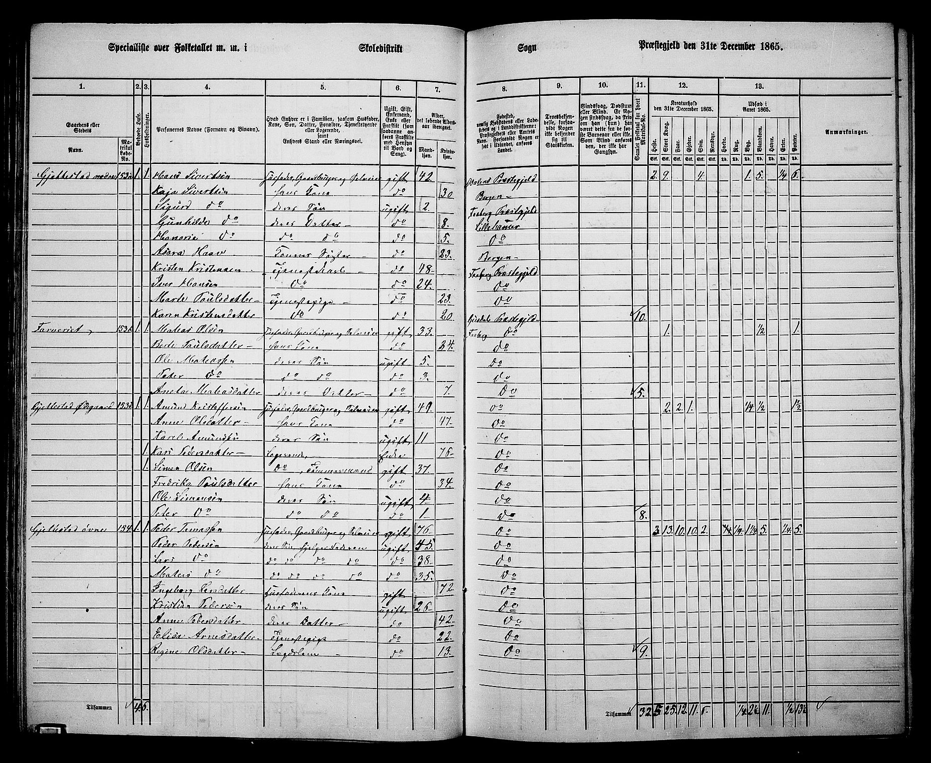 RA, Folketelling 1865 for 0524L Fåberg prestegjeld, Fåberg sokn og Lillehammer landsokn, 1865, s. 86