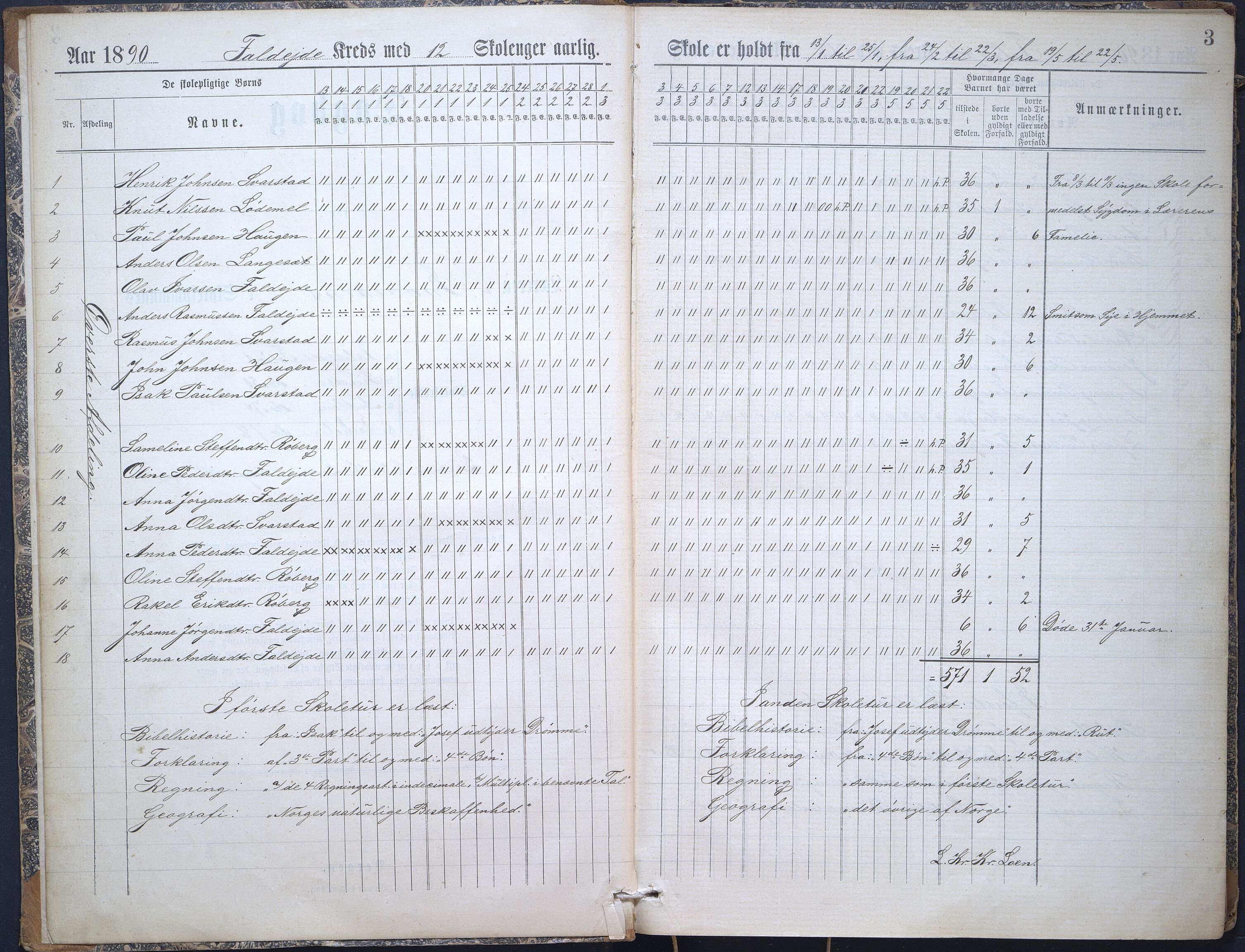 Innvik kommune. Auflem skule, VLFK/K-14470.520.25/543/L0002: dagbok for Faleide skule, Sindre skule, Aarholen skule og Auflem skule, 1890-1904