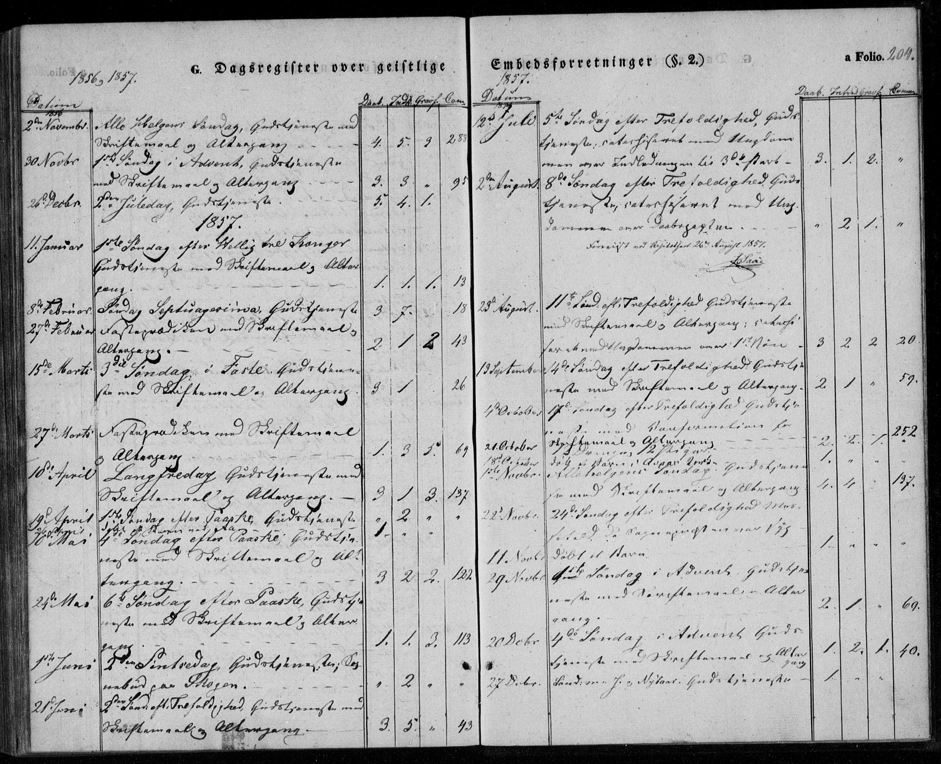 Lyngdal sokneprestkontor, AV/SAK-1111-0029/F/Fa/Faa/L0001: Ministerialbok nr. A 1, 1837-1857, s. 204