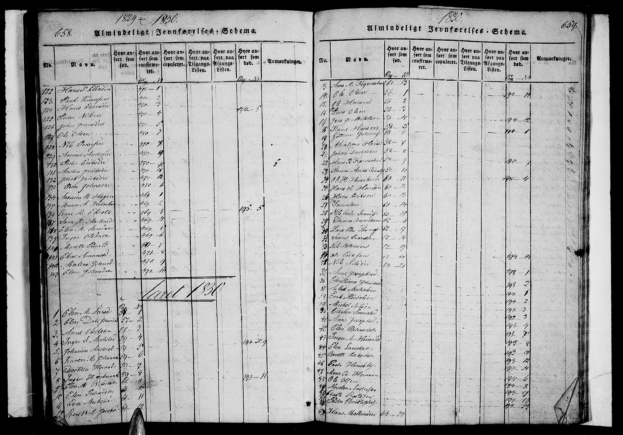 Lyngen sokneprestembete, AV/SATØ-S-1289/H/He/Heb/L0001klokker: Klokkerbok nr. 1, 1826-1838, s. 658-659