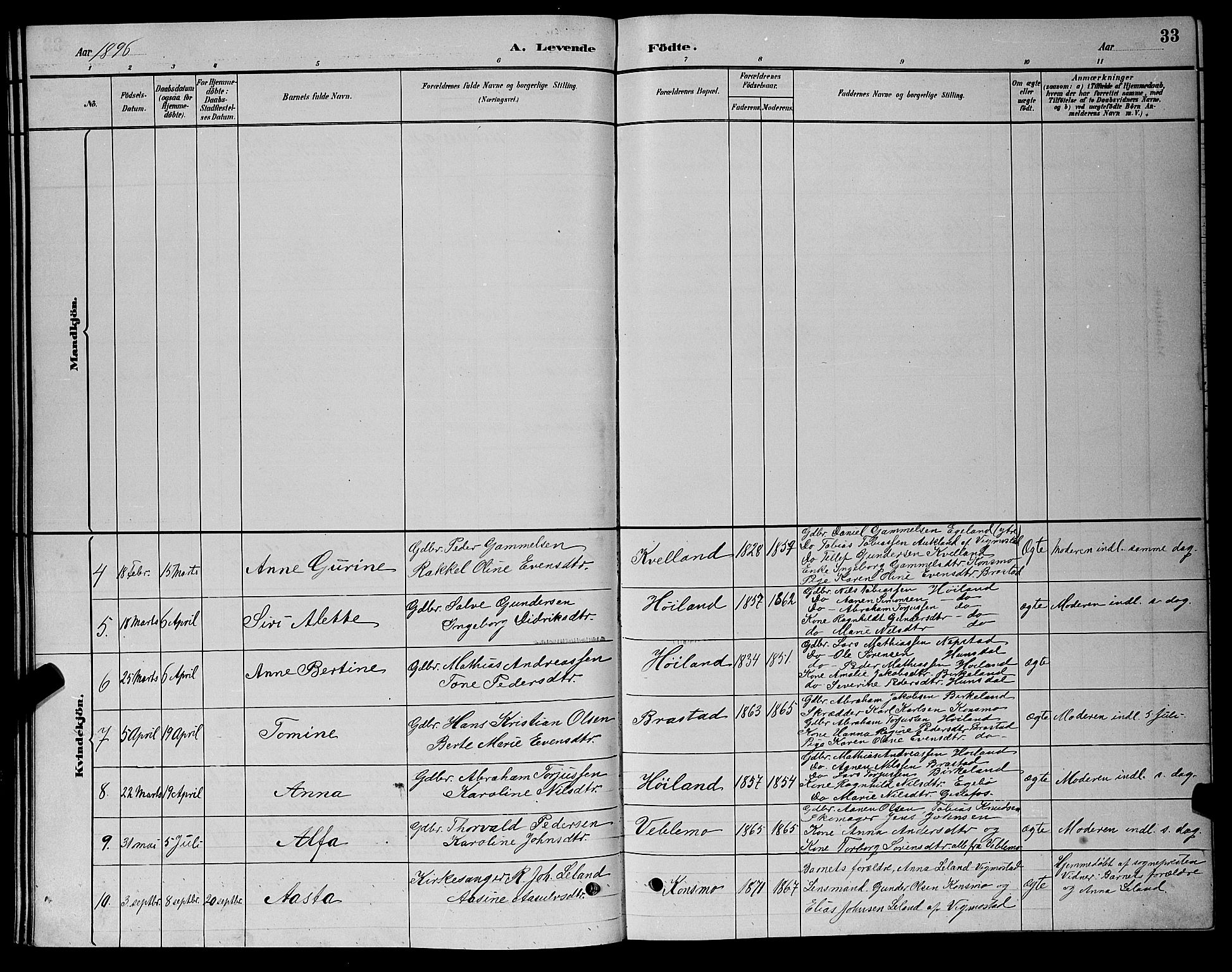 Nord-Audnedal sokneprestkontor, AV/SAK-1111-0032/F/Fb/Fba/L0003: Klokkerbok nr. B 3, 1881-1900, s. 33