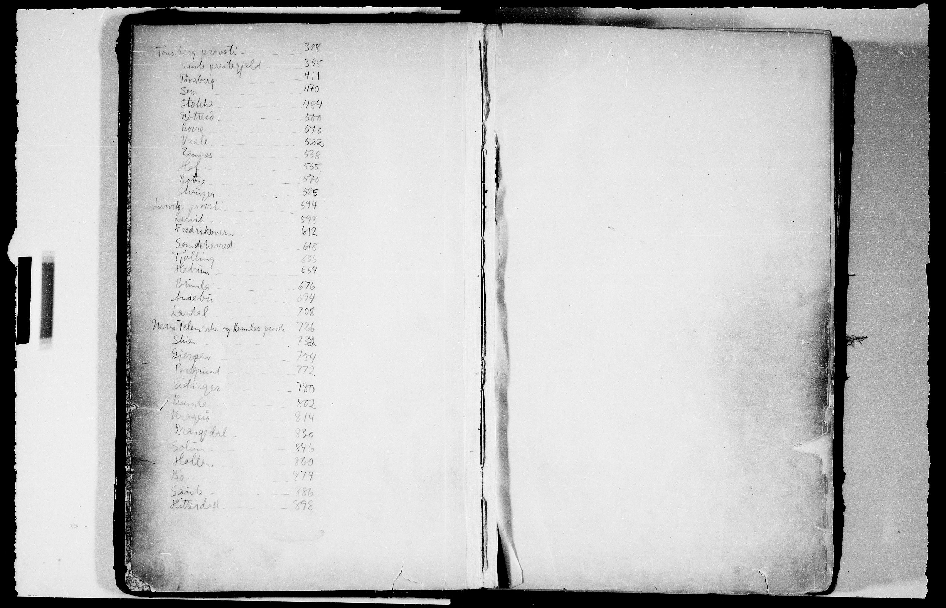 Svendsen, Bastian - etterretninger om geistligheten i Akershus stift, AV/SAO-PAO-0181/D/L0004: Etterretninger del 3