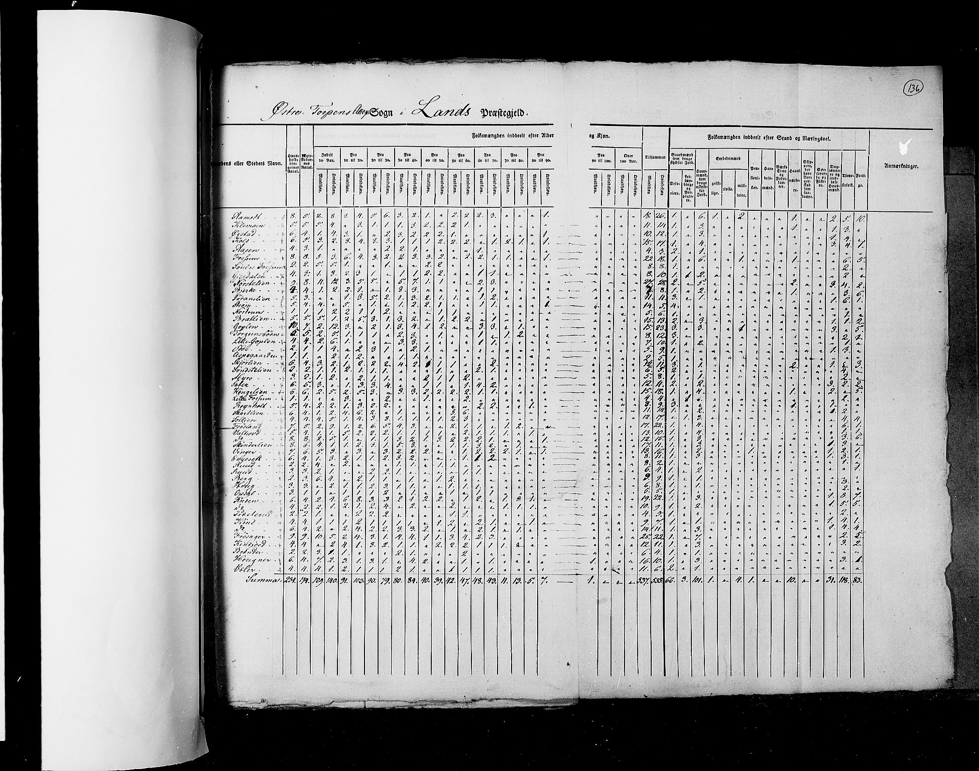 RA, Folketellingen 1825, bind 6: Kristians amt, 1825, s. 136