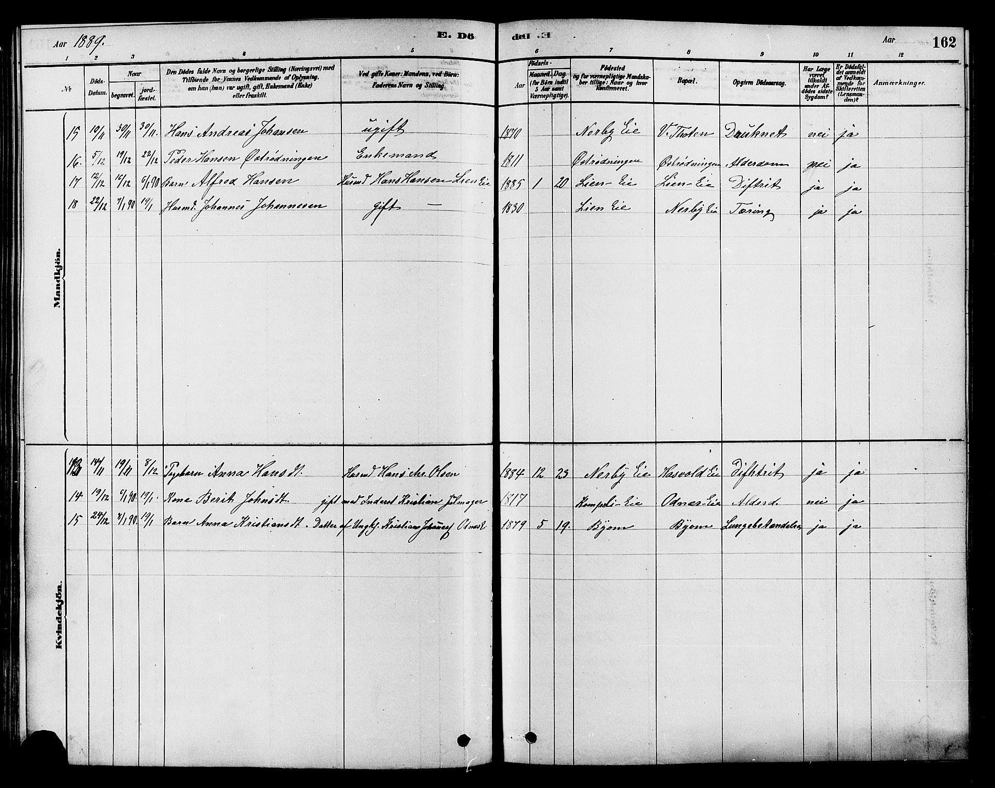 Søndre Land prestekontor, SAH/PREST-122/K/L0002: Ministerialbok nr. 2, 1878-1894, s. 162