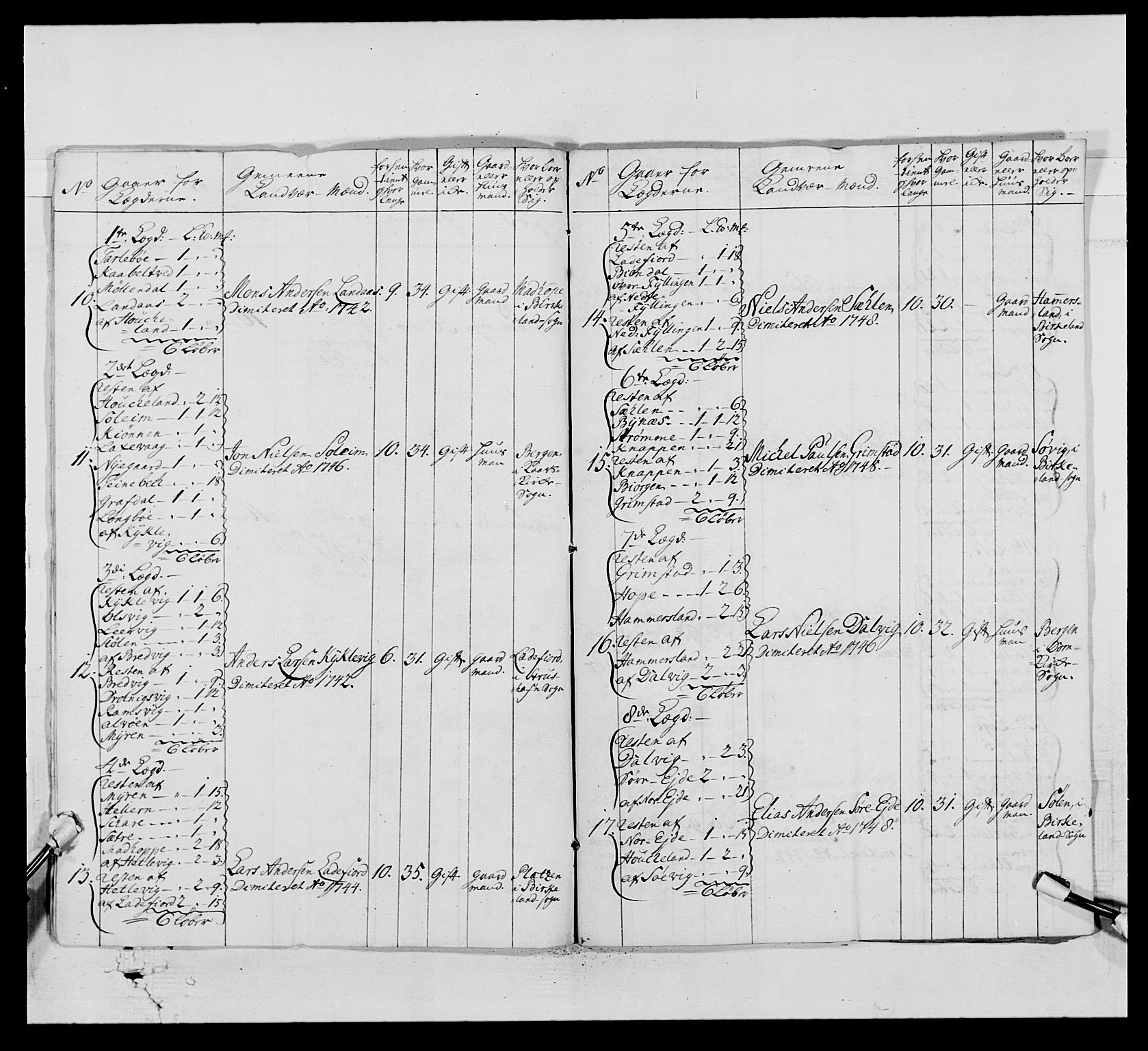 Kommanderende general (KG I) med Det norske krigsdirektorium, AV/RA-EA-5419/E/Ea/L0520: 2. Bergenhusiske regiment, 1746-1756, s. 188