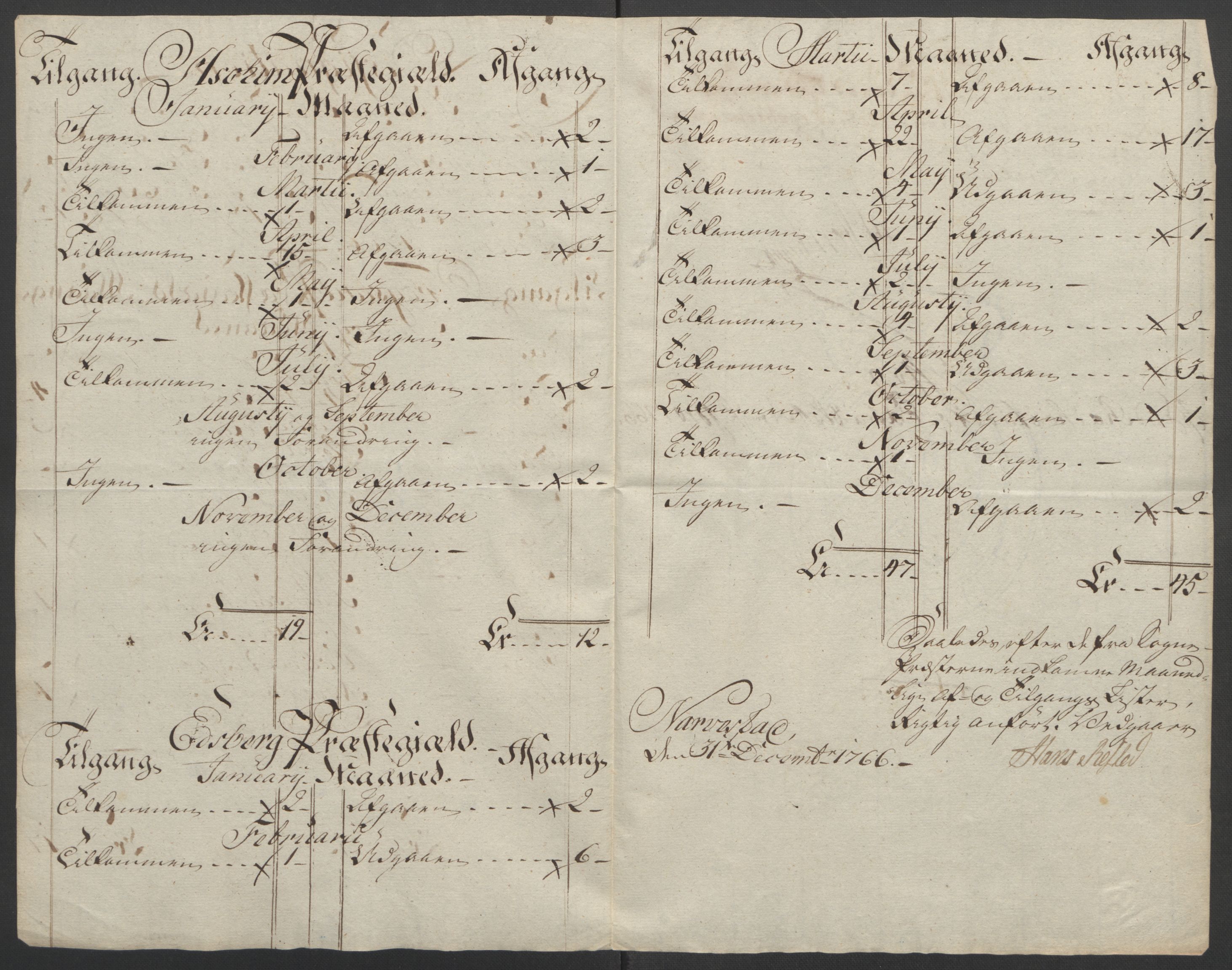 Rentekammeret inntil 1814, Reviderte regnskaper, Fogderegnskap, AV/RA-EA-4092/R07/L0413: Ekstraskatten Rakkestad, Heggen og Frøland, 1762-1772, s. 321