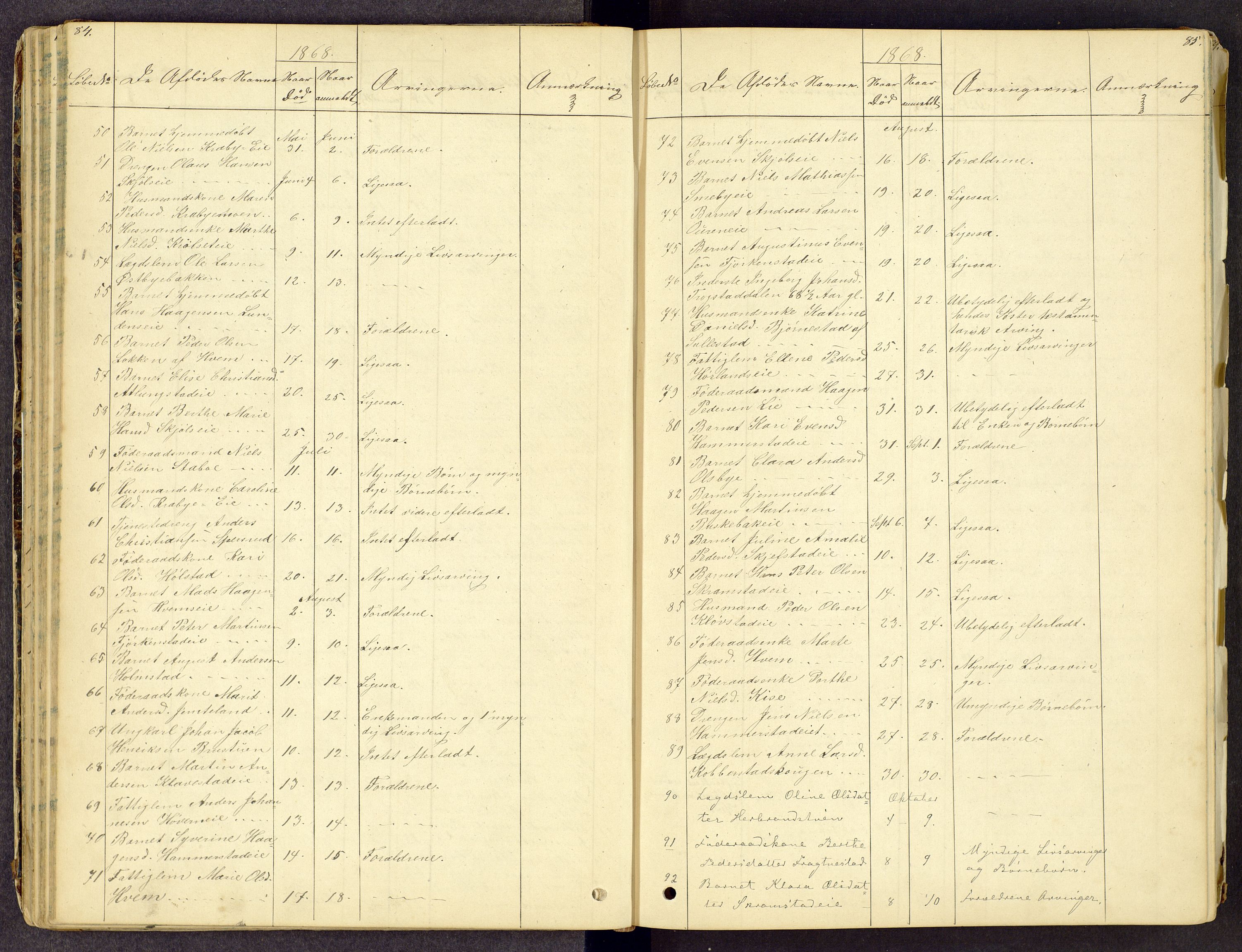Toten tingrett, AV/SAH-TING-006/J/Jl/L0001: Dødsfallsjournal, 1853-1875, s. 84-85