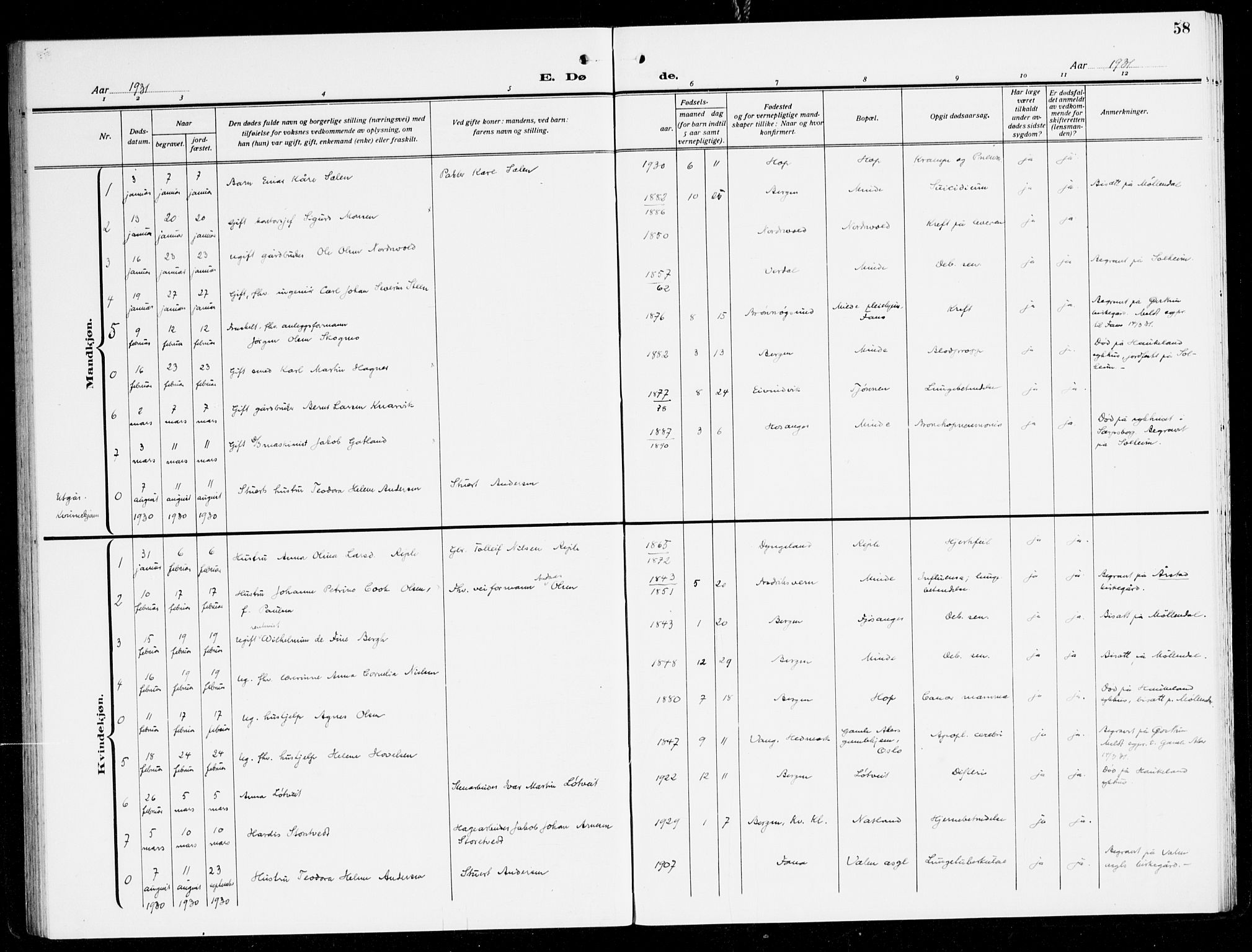 Fana Sokneprestembete, SAB/A-75101/H/Haa/Haal/L0001: Ministerialbok nr. L 1, 1919-1939, s. 58