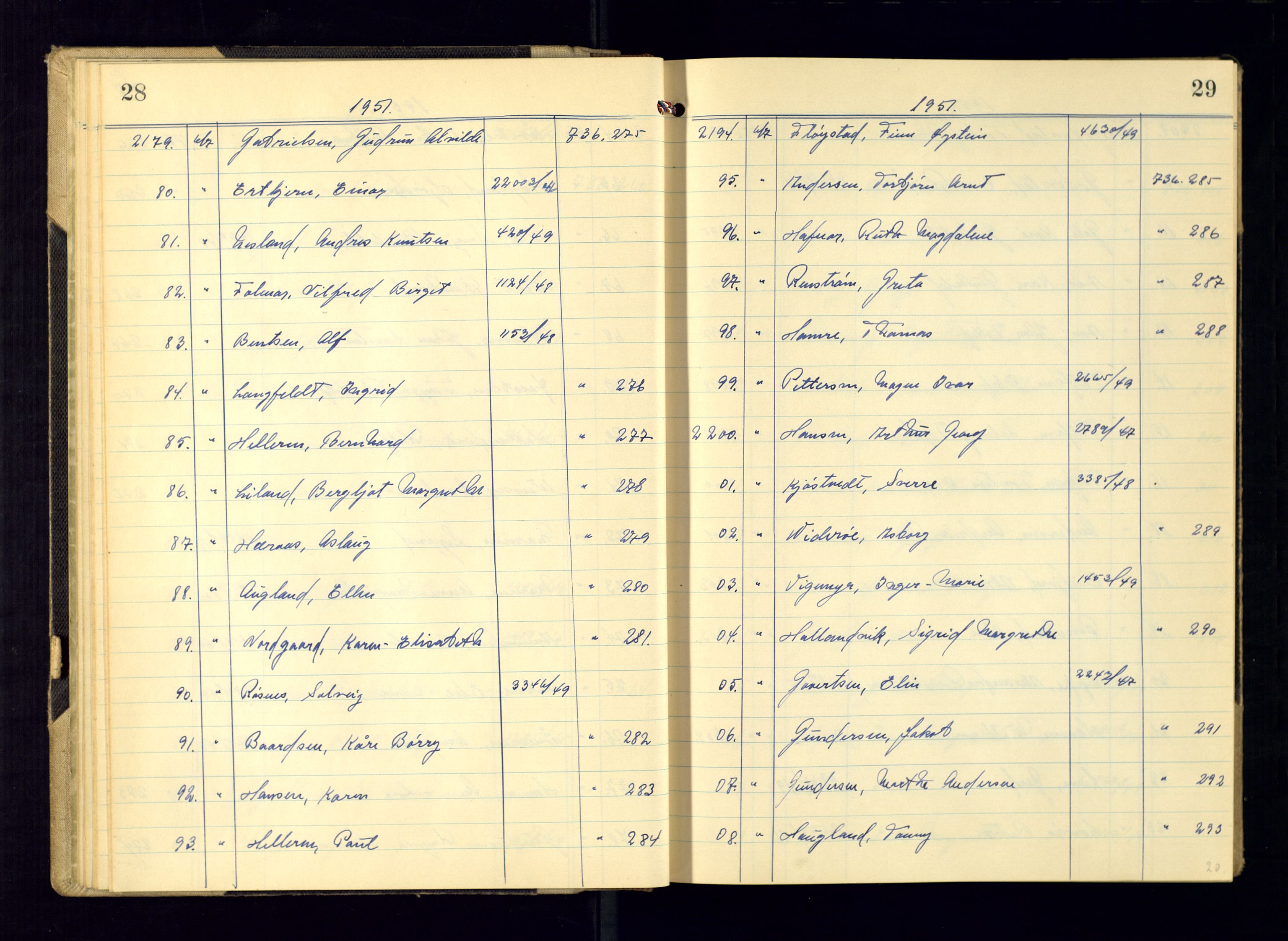 Kristiansand politikammer - 2, AV/SAK-1243-0009/K/Ka/Kaa/L0612: Passprotokoll, liste med løpenumre, 1951-1954, s. 28-29