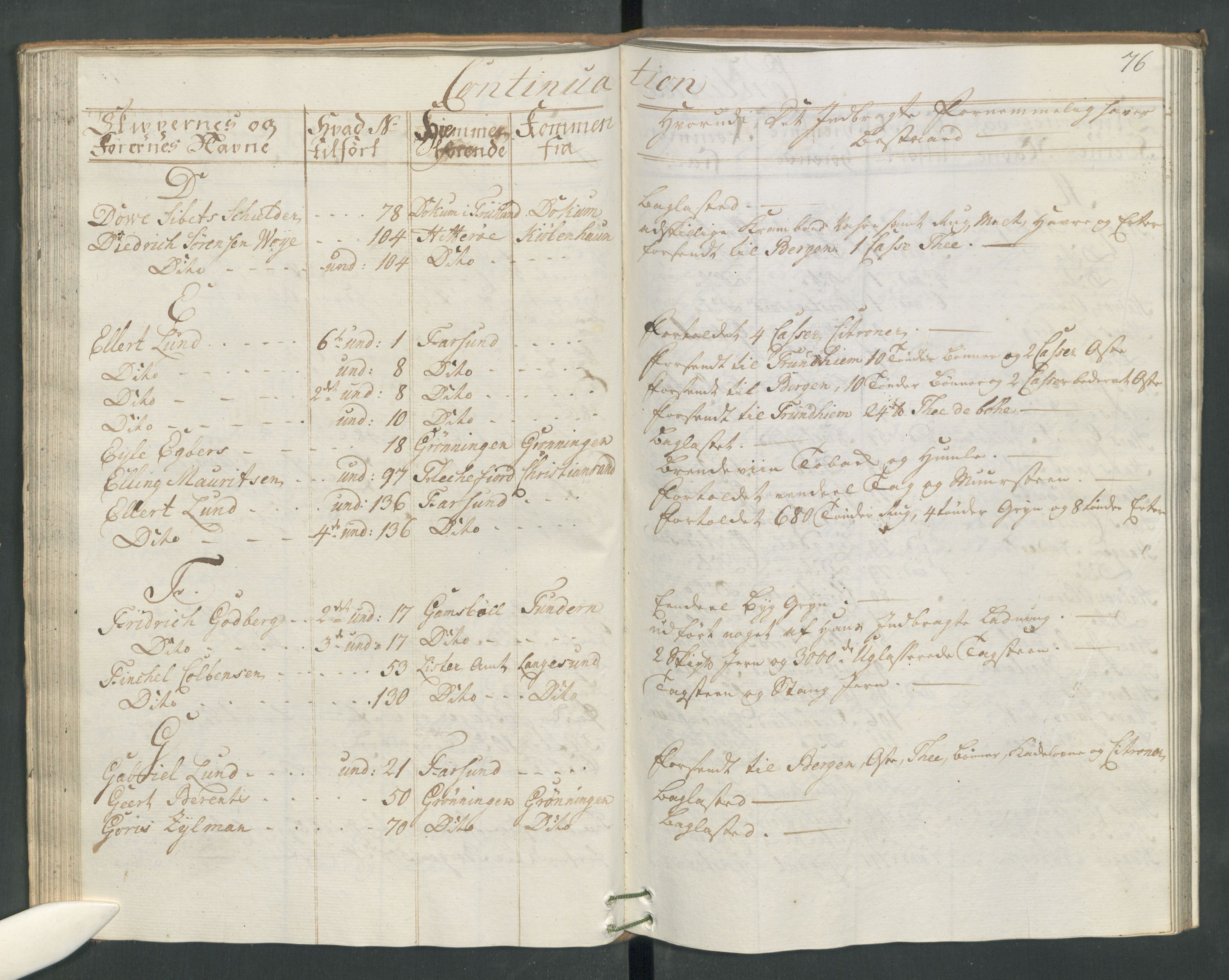 Generaltollkammeret, tollregnskaper, AV/RA-EA-5490/R19/L0024a/0001: Tollregnskaper Flekkefjord / Inngående hovedtollbok, 1764, s. 75b-76a