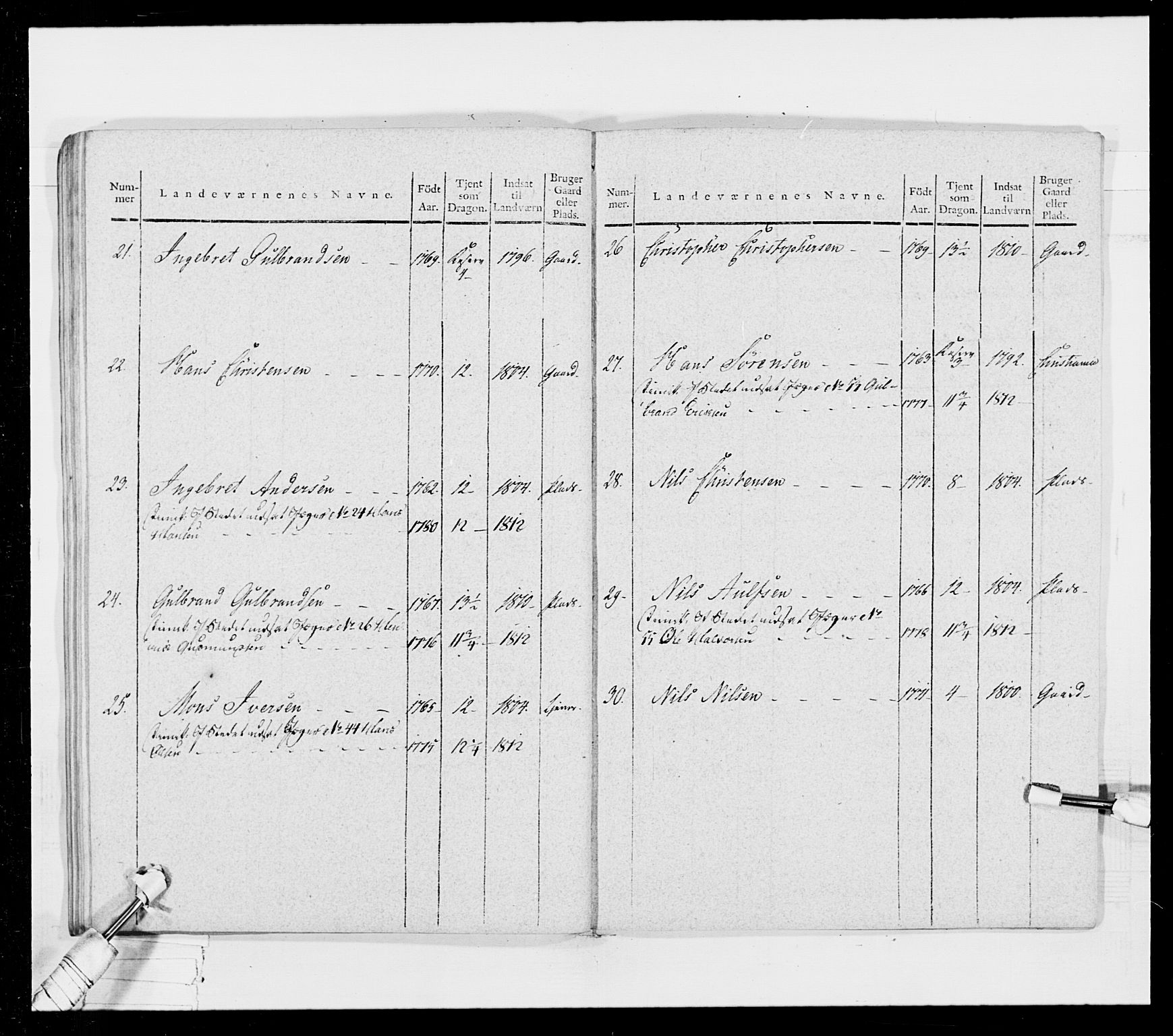 Generalitets- og kommissariatskollegiet, Det kongelige norske kommissariatskollegium, AV/RA-EA-5420/E/Eh/L0024: Norske jegerkorps, 1810-1812, s. 576
