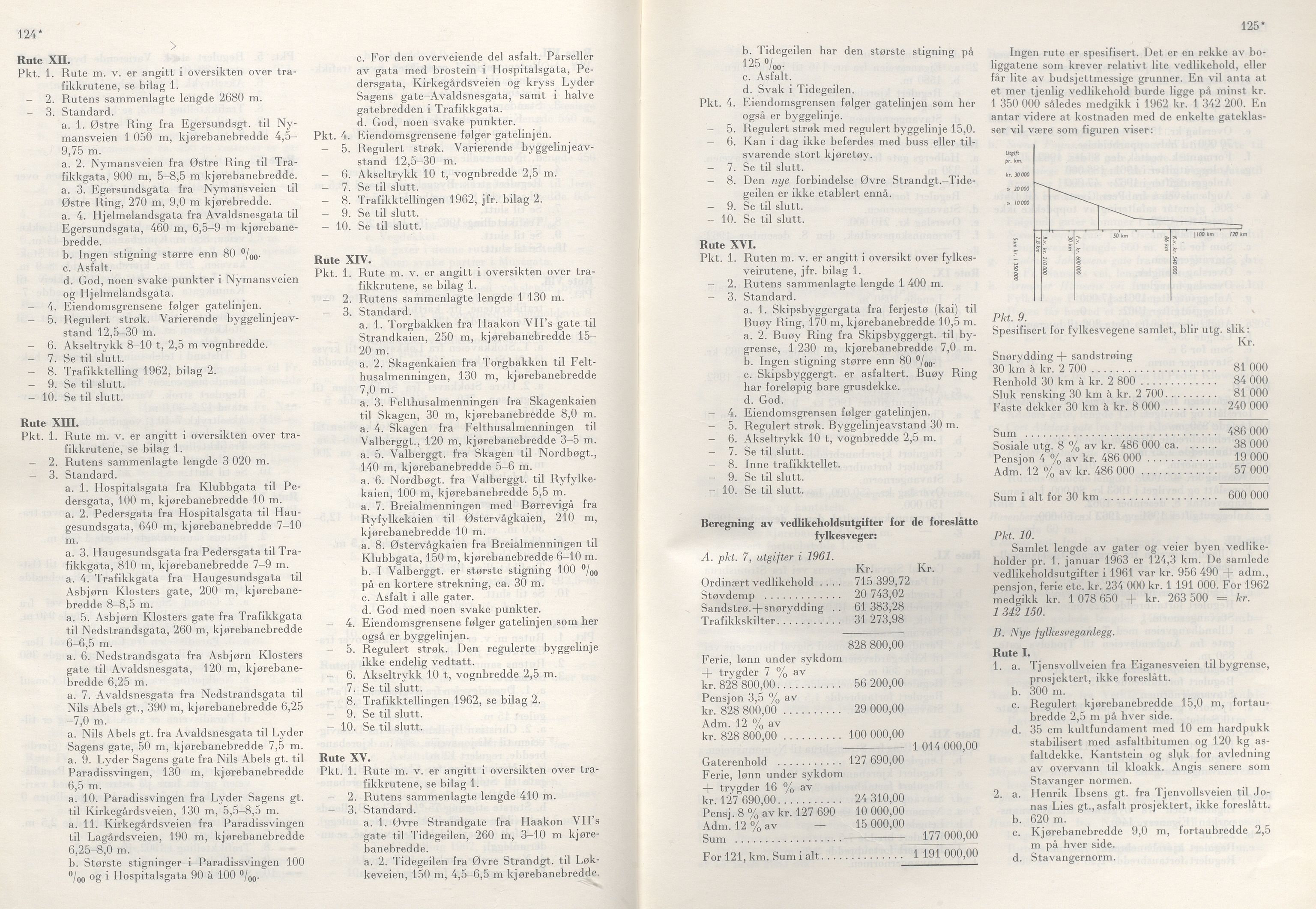 Rogaland fylkeskommune - Fylkesrådmannen , IKAR/A-900/A/Aa/Aaa/L0083: Møtebok , 1963, s. 124*-125*