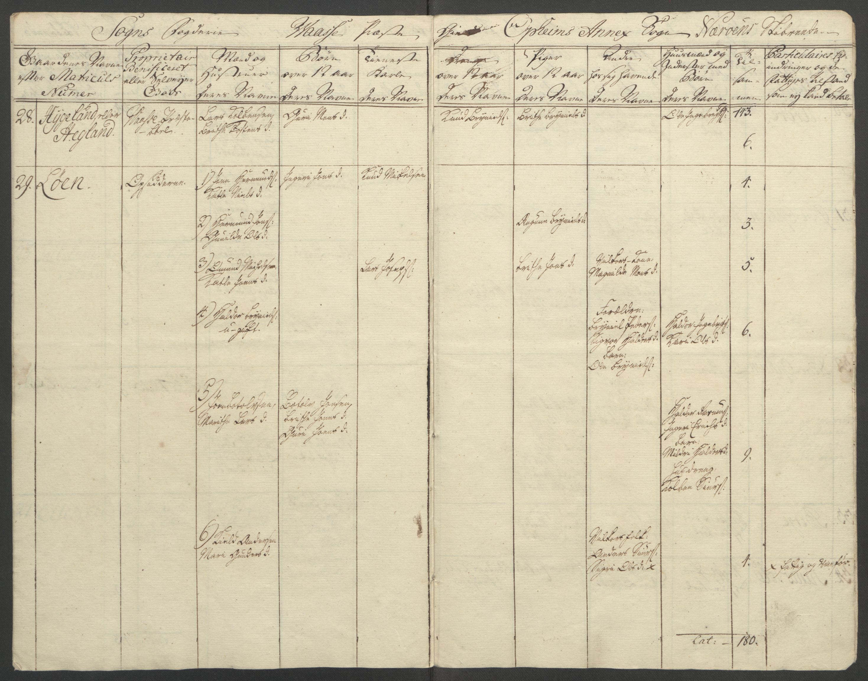 Rentekammeret inntil 1814, Reviderte regnskaper, Fogderegnskap, AV/RA-EA-4092/R52/L3418: Ekstraskatten Sogn, 1762-1769, s. 200