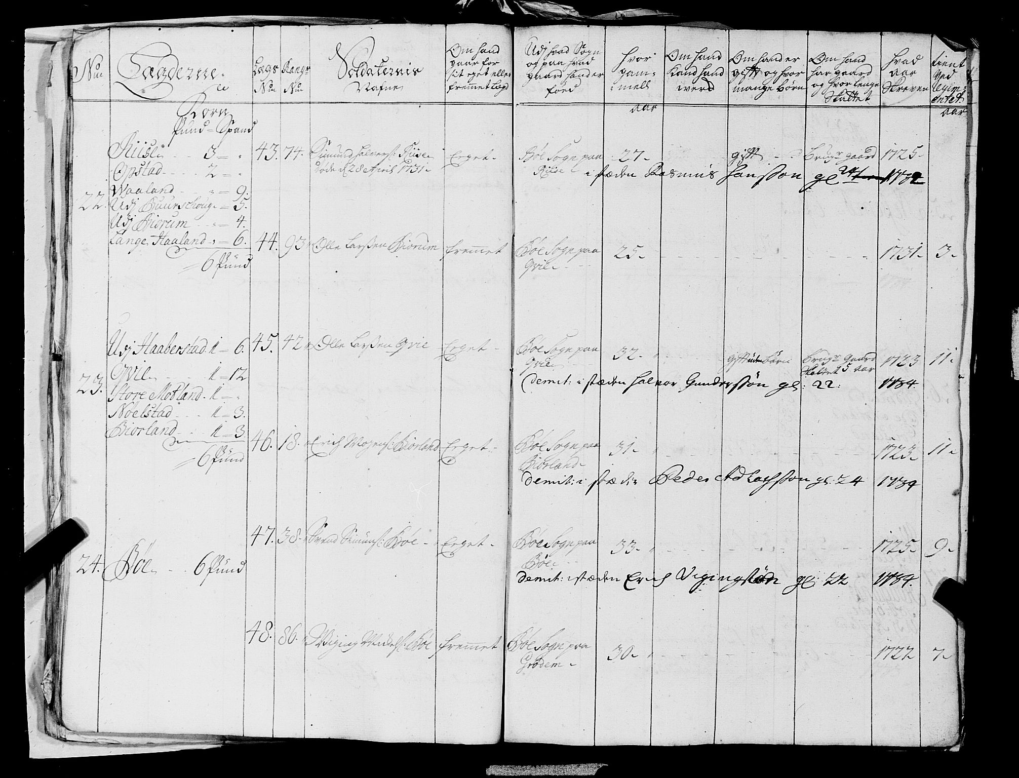 Fylkesmannen i Rogaland, AV/SAST-A-101928/99/3/325/325CA, 1655-1832, s. 2911