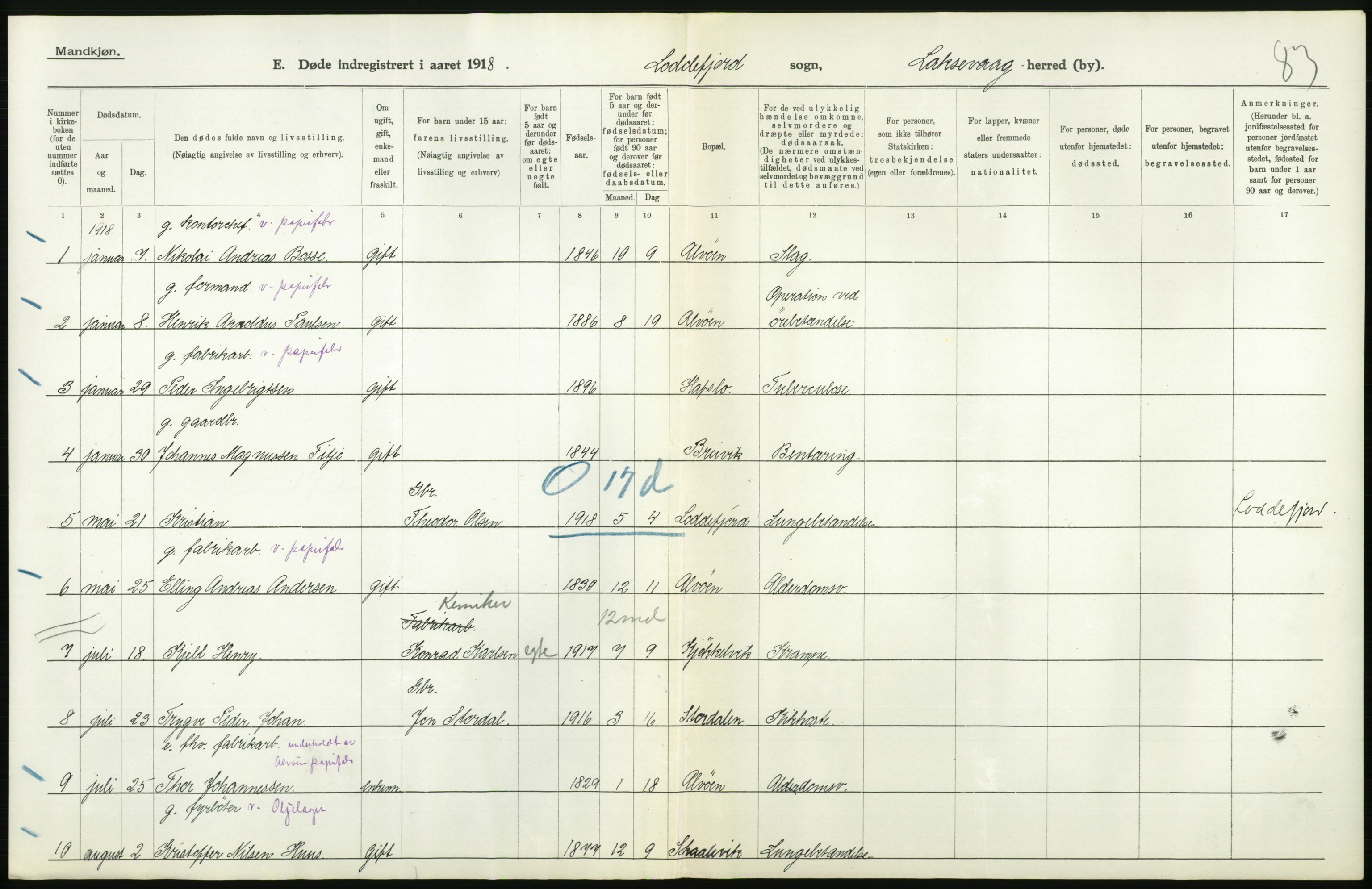 Statistisk sentralbyrå, Sosiodemografiske emner, Befolkning, AV/RA-S-2228/D/Df/Dfb/Dfbh/L0036: Hordaland fylke: Døde., 1918, s. 188