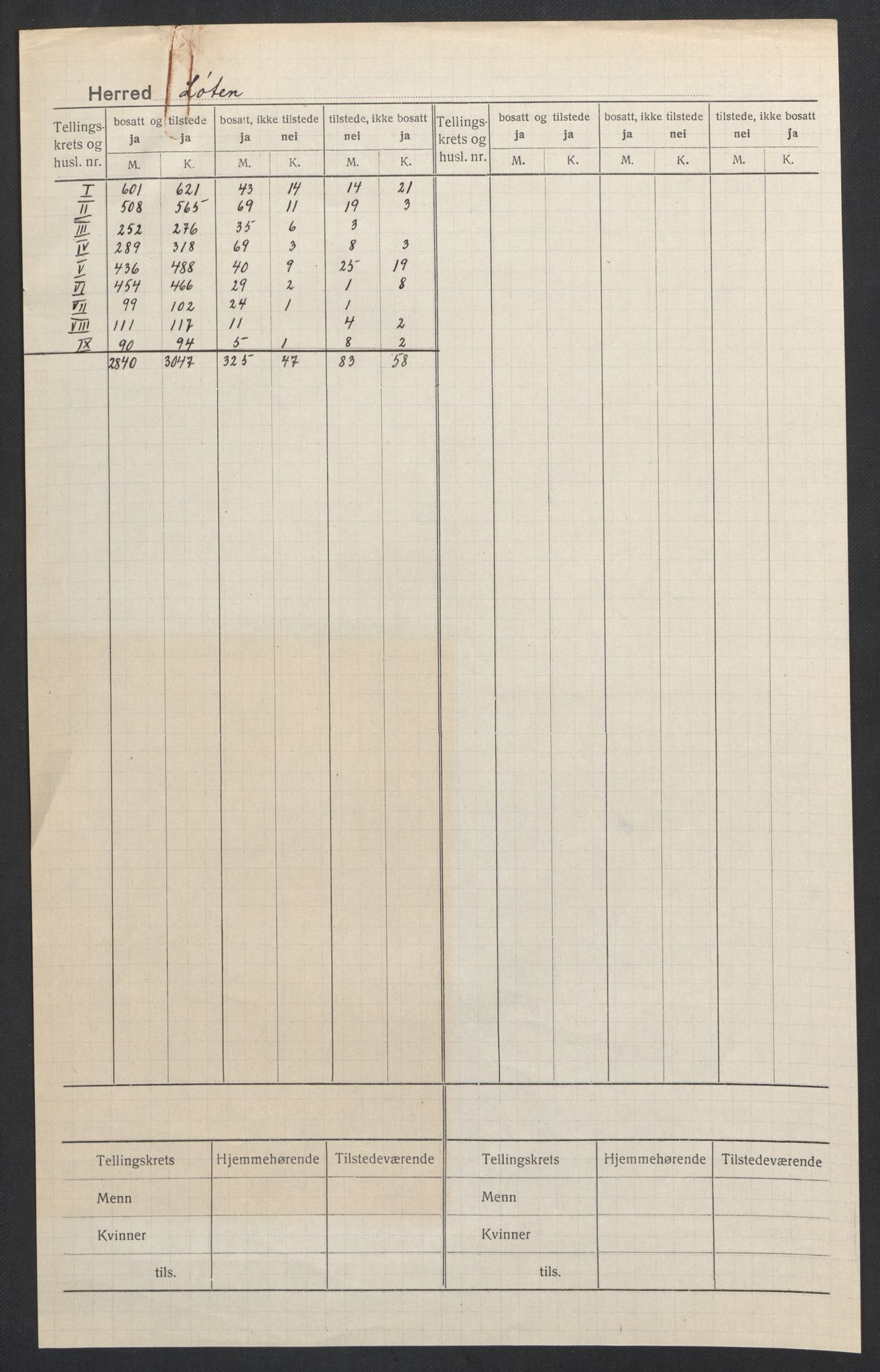 SAH, Folketelling 1920 for 0415 Løten herred, 1920, s. 2