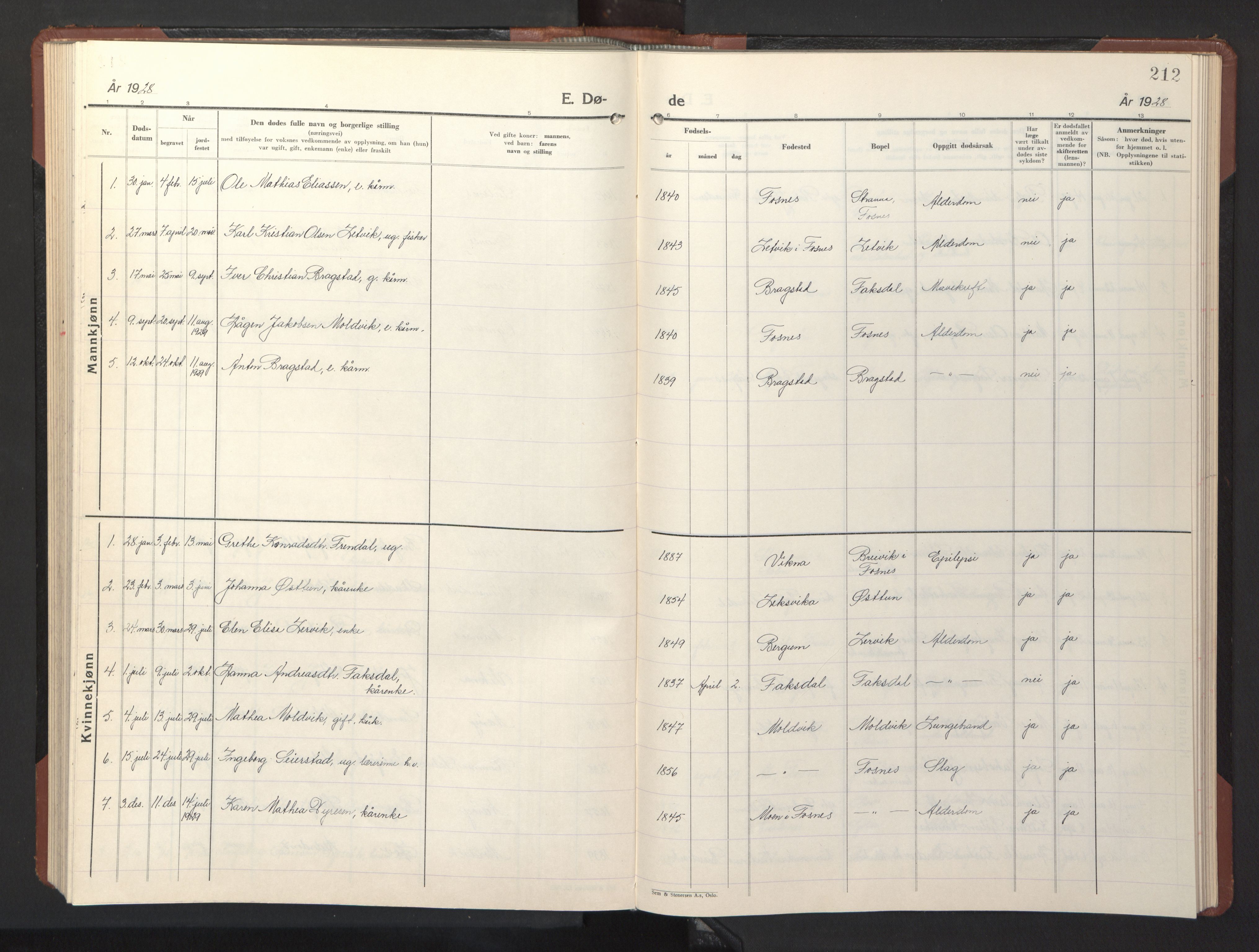 Ministerialprotokoller, klokkerbøker og fødselsregistre - Nord-Trøndelag, AV/SAT-A-1458/773/L0625: Klokkerbok nr. 773C01, 1910-1952, s. 212